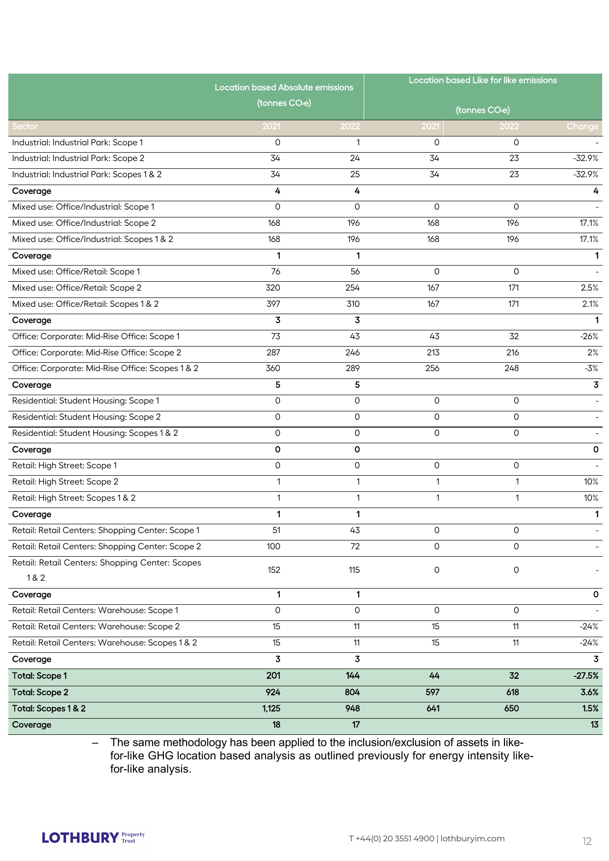 Emissions data extracted from page 14