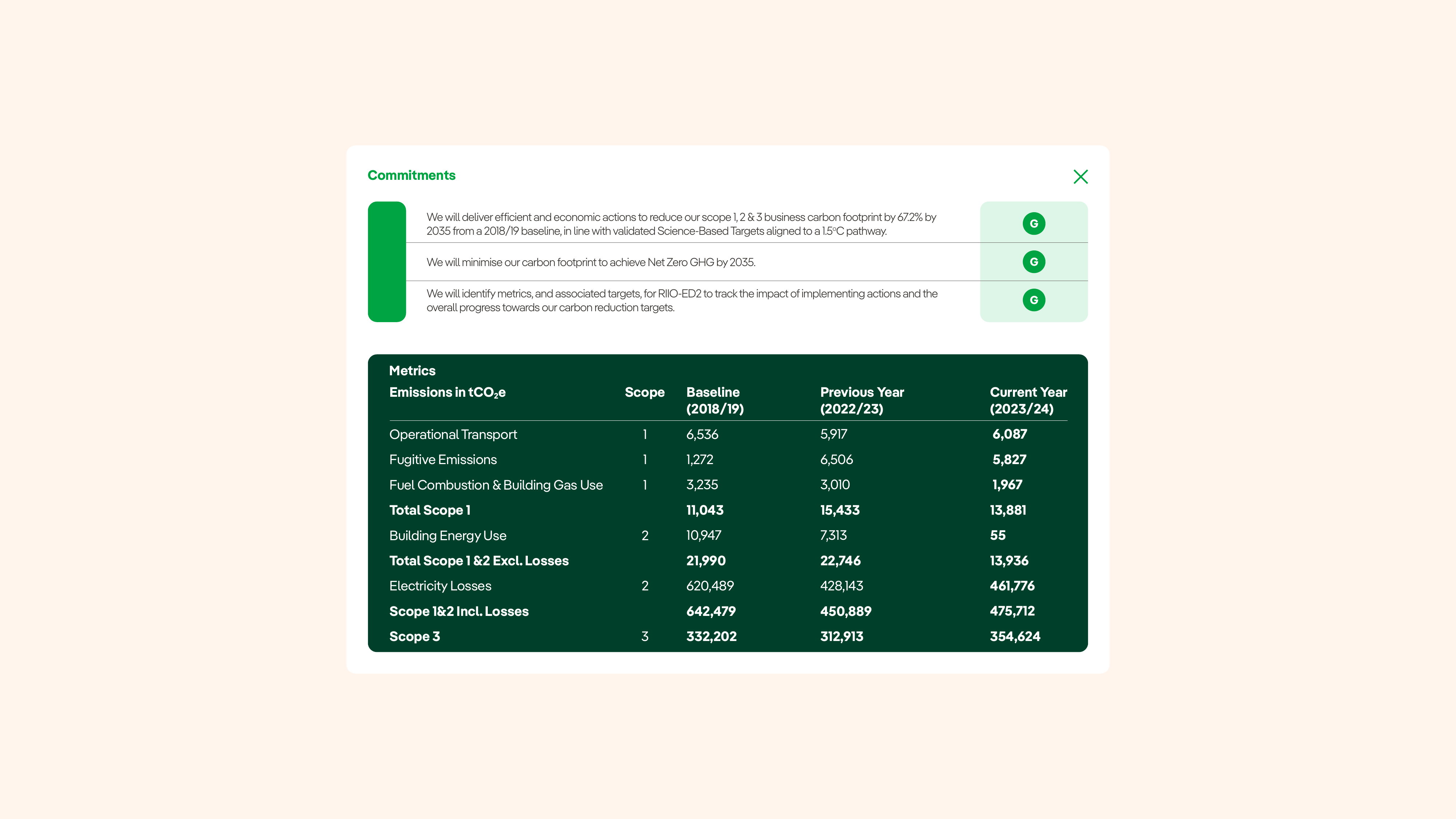 Emissions data extracted from page 22