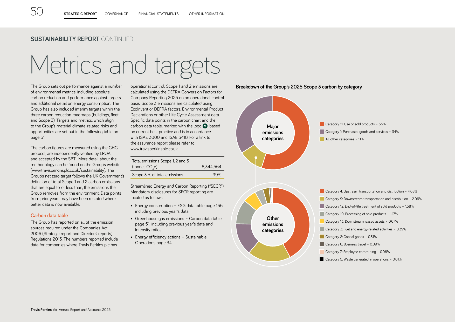 Emissions data extracted from page 52