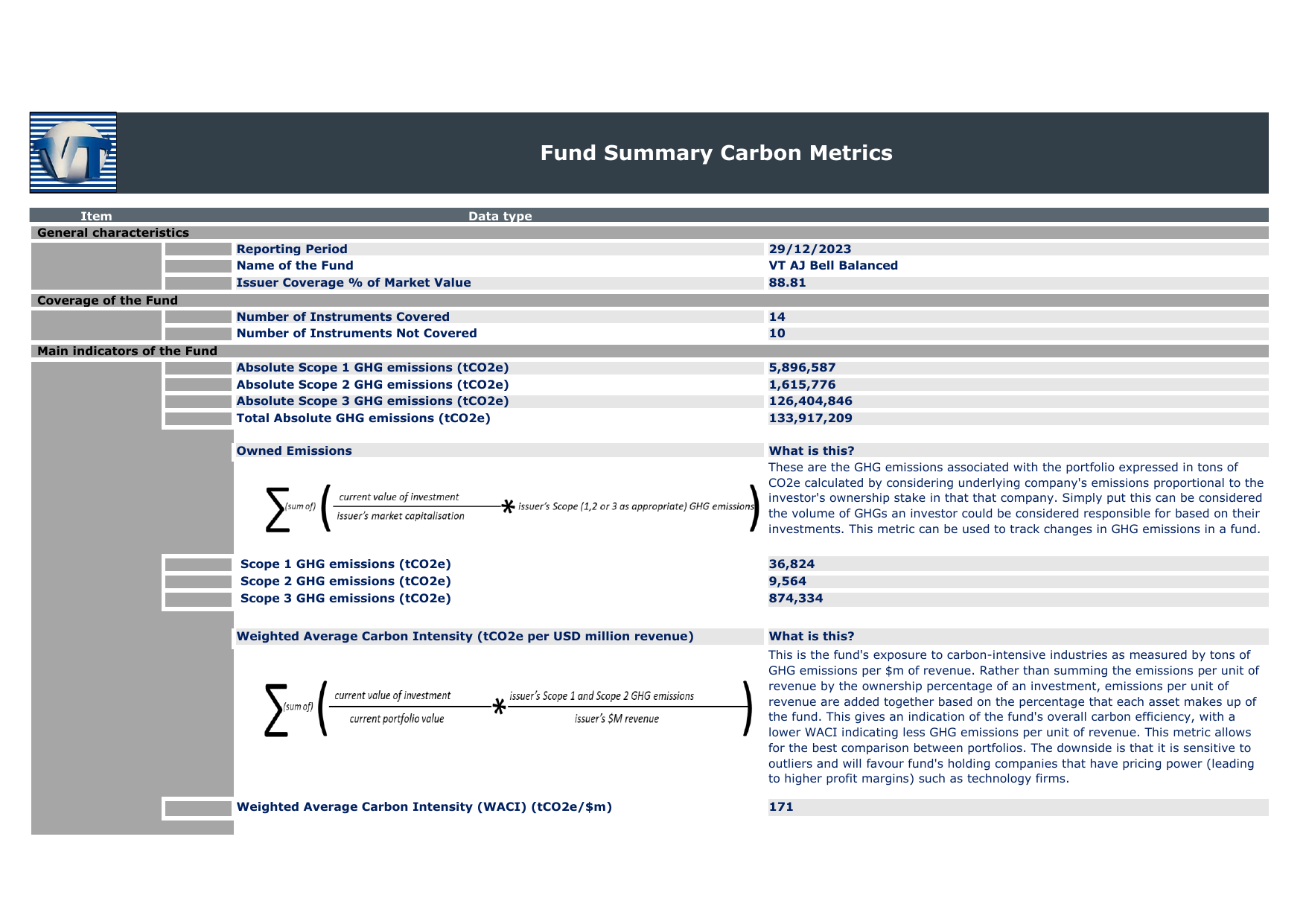 Emissions data extracted from page 4
