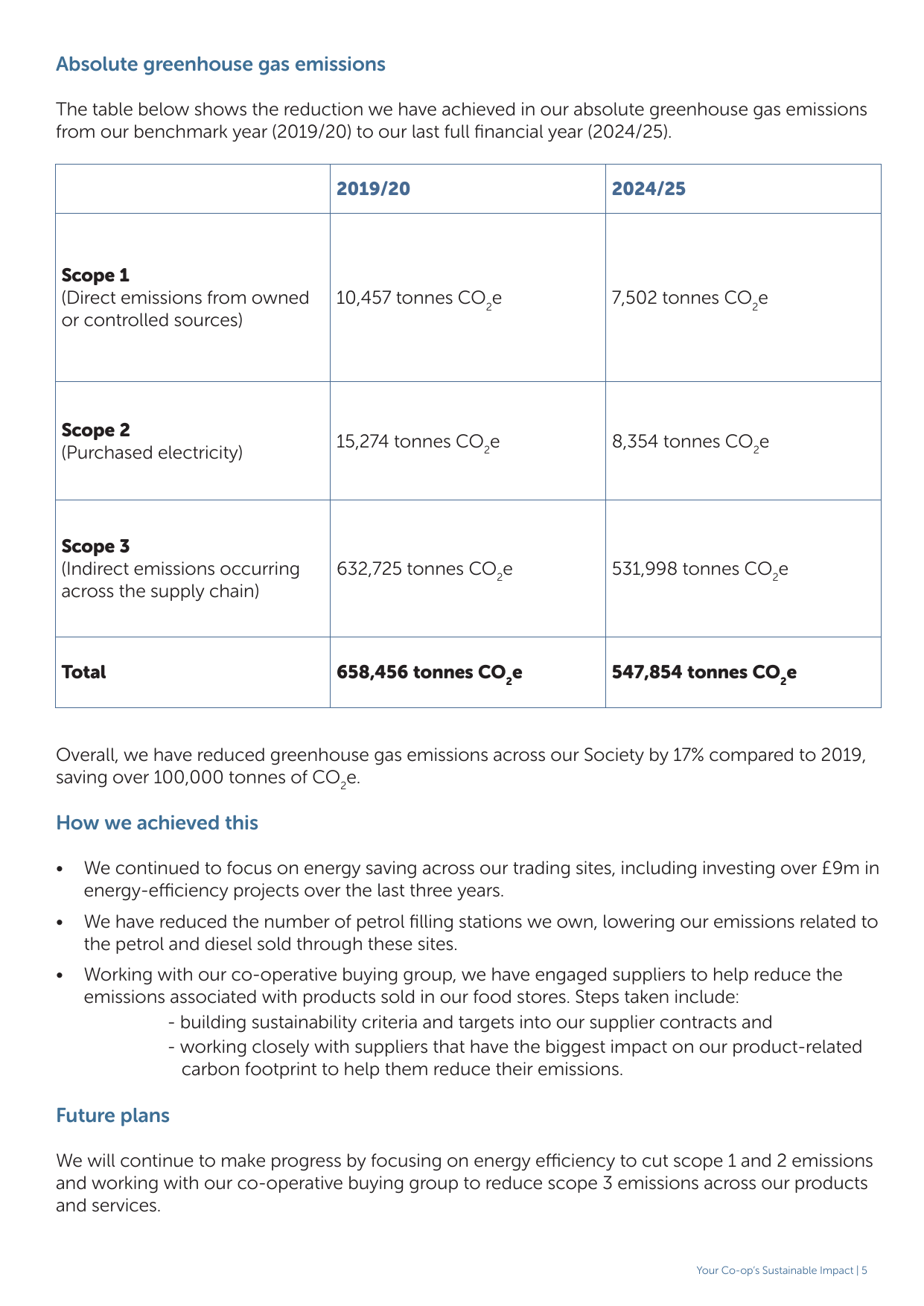 Emissions data extracted from page 5