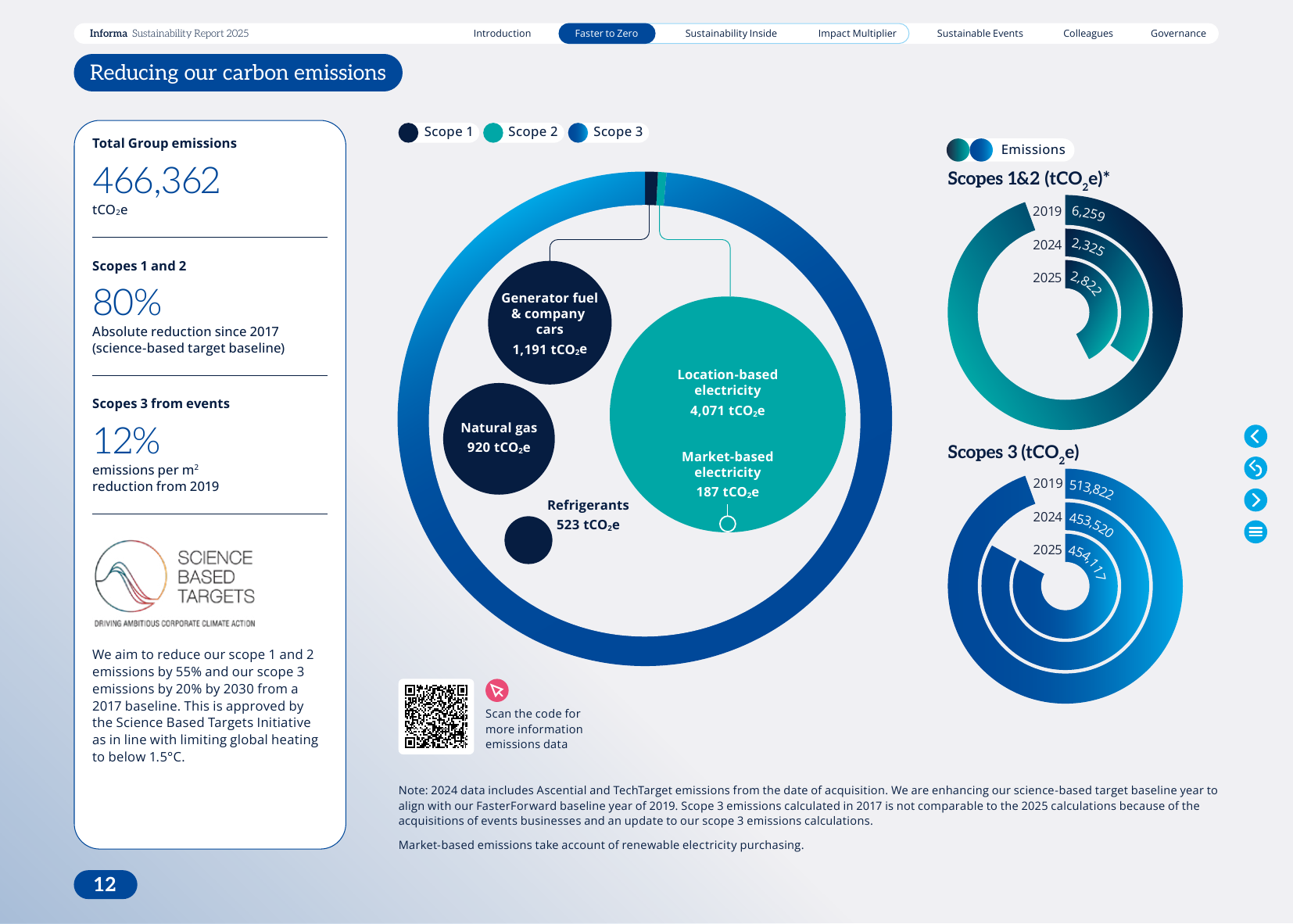Emissions data extracted from page 14