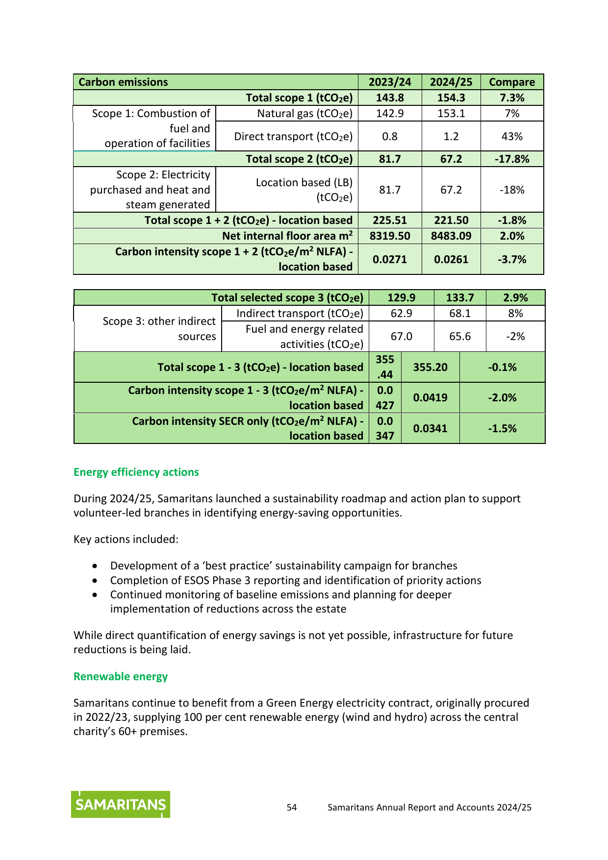 Emissions data extracted from page 54