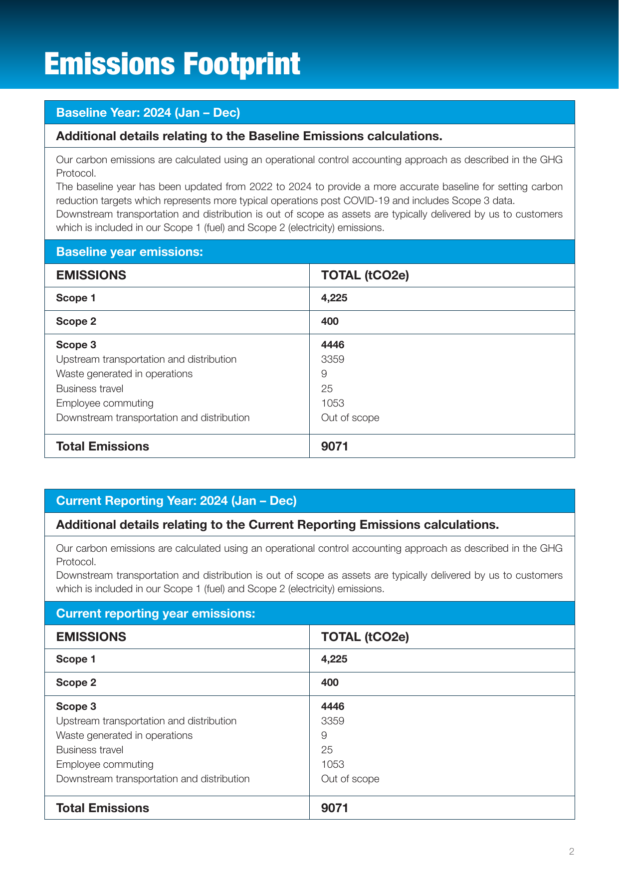 Emissions data extracted from page 2