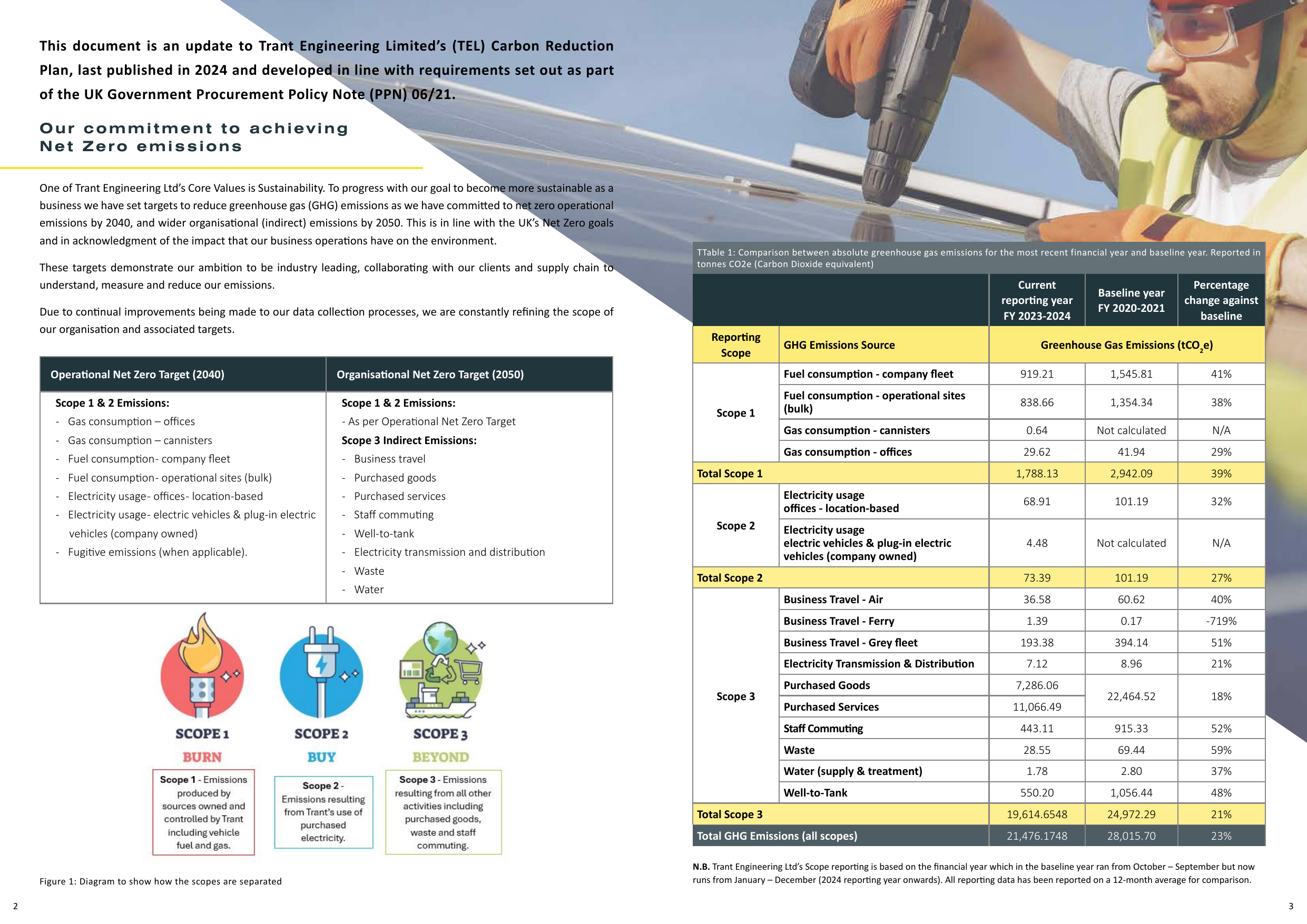 Emissions data extracted from page 2