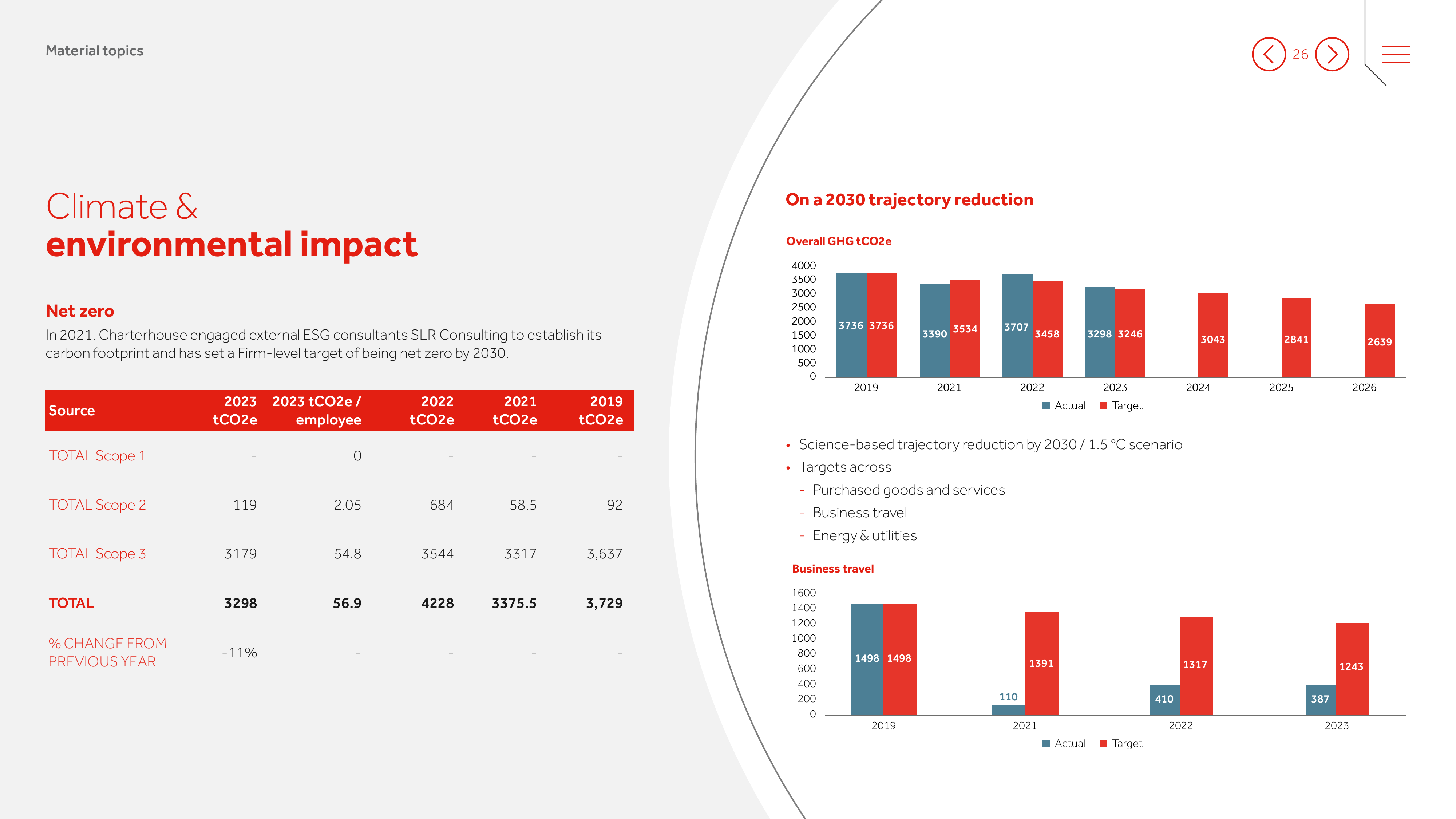 Emissions data extracted from page 26