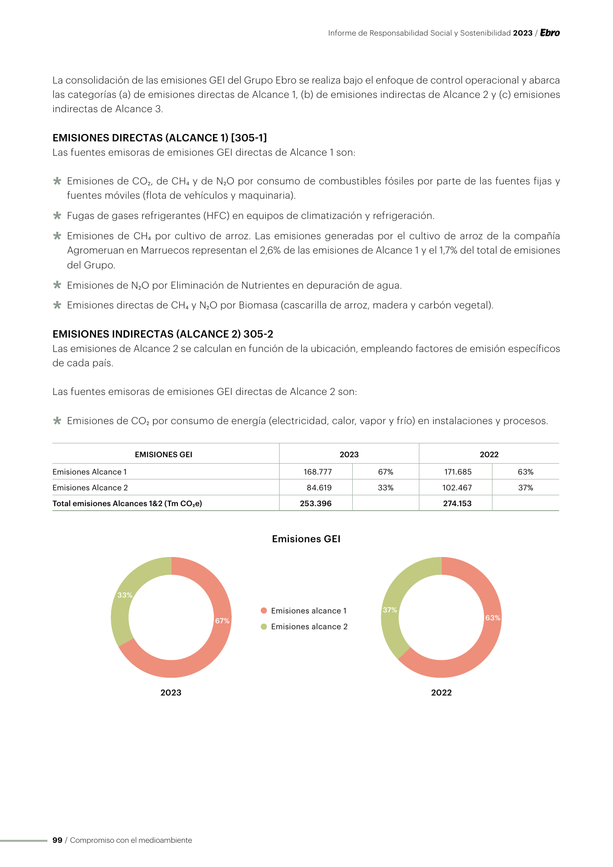 Emissions data extracted from page 99