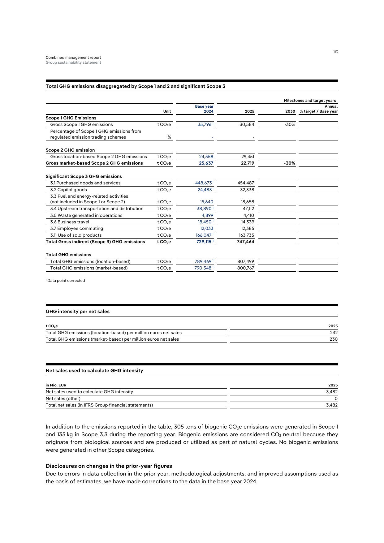 Emissions data extracted from page 113