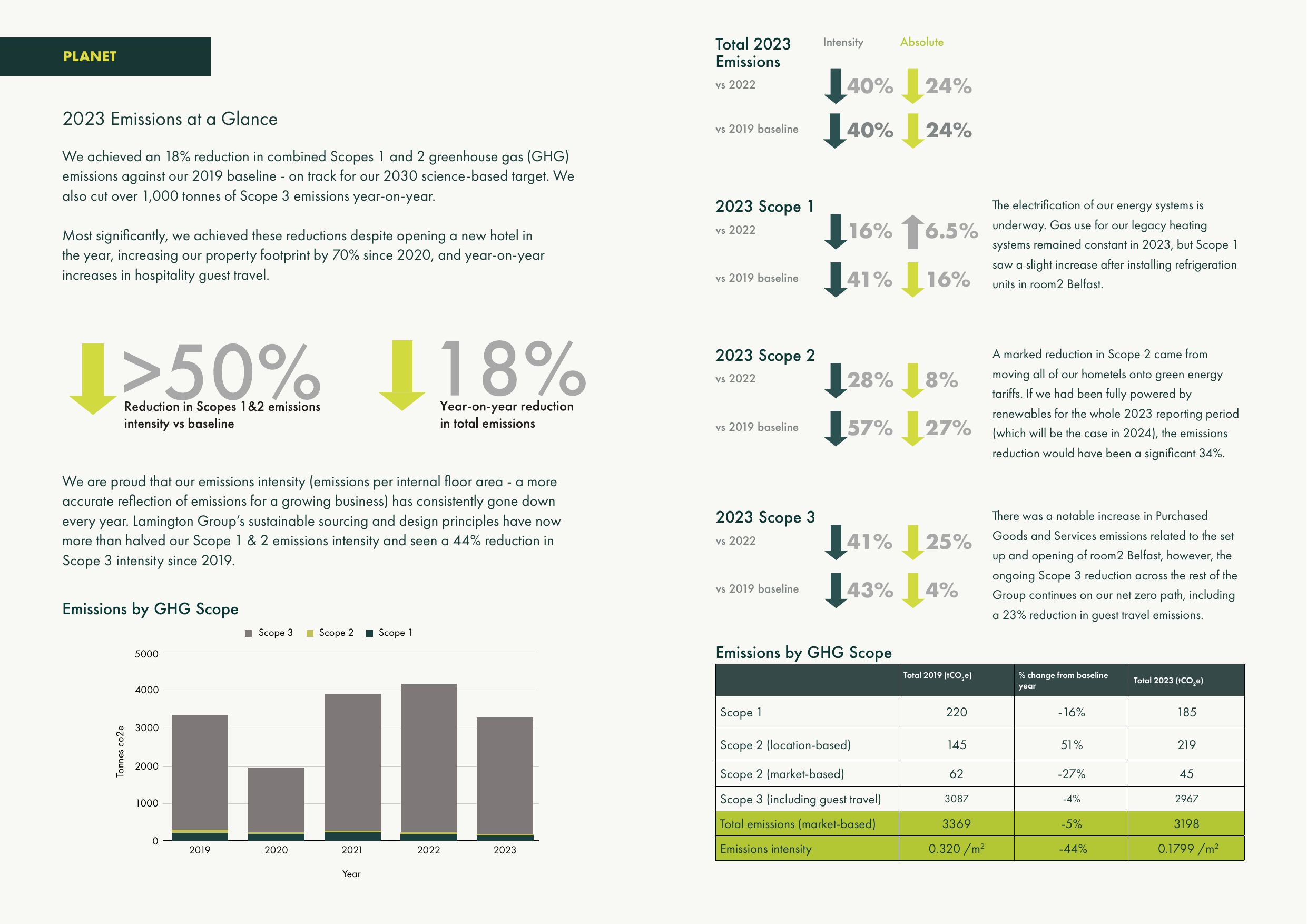 Emissions data extracted from page 20