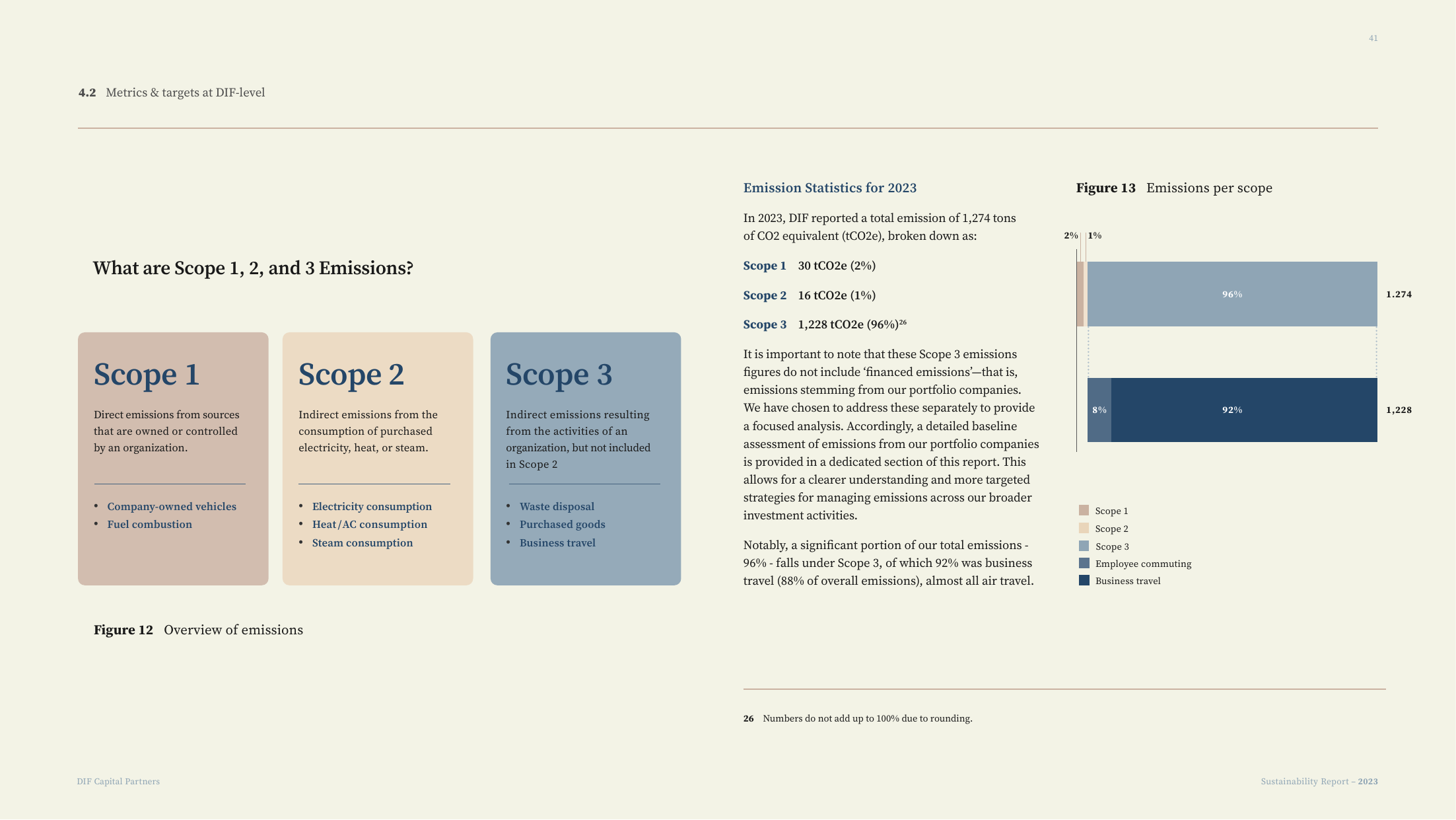 Emissions data extracted from page 41