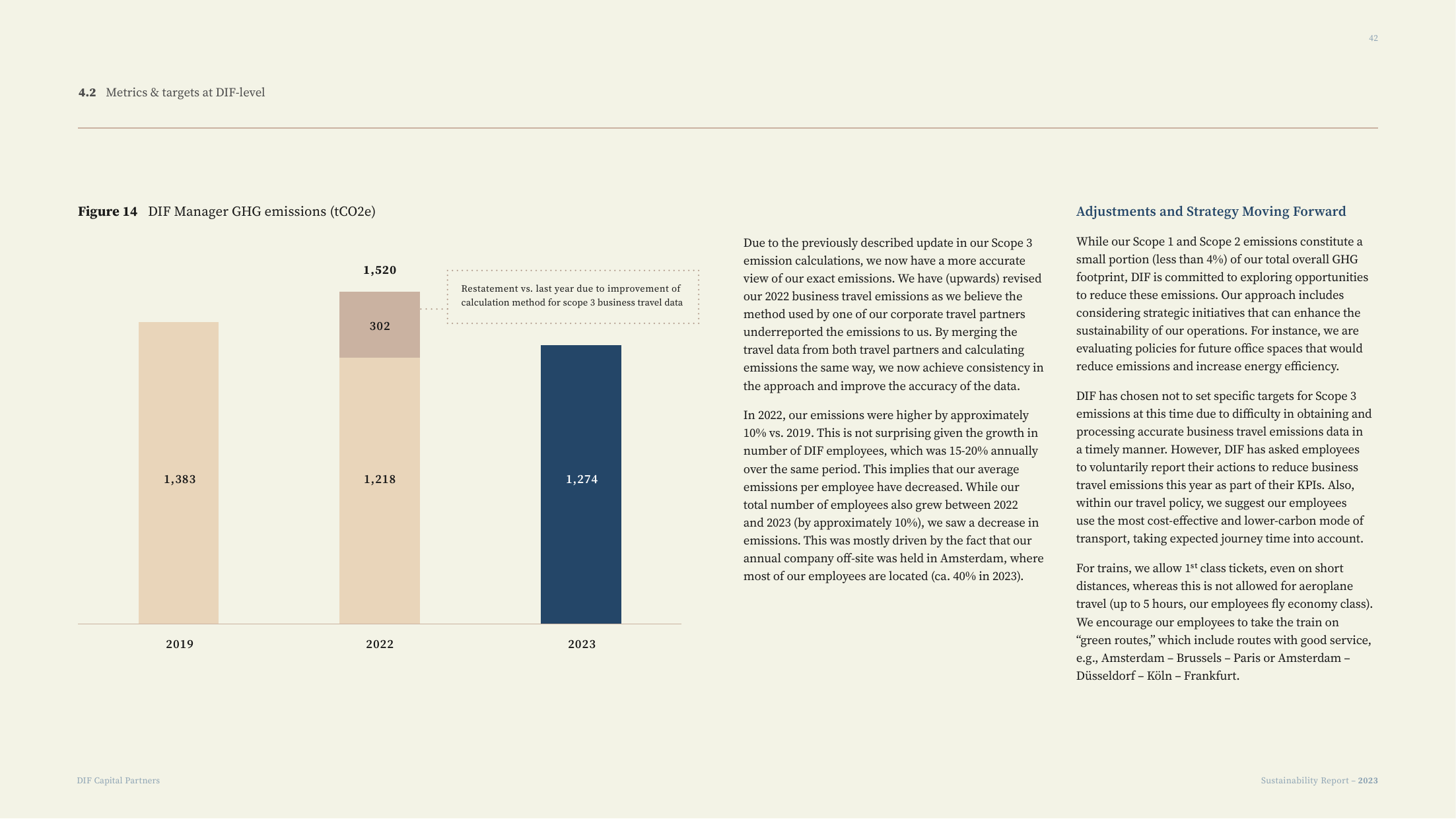 Emissions data extracted from page 42
