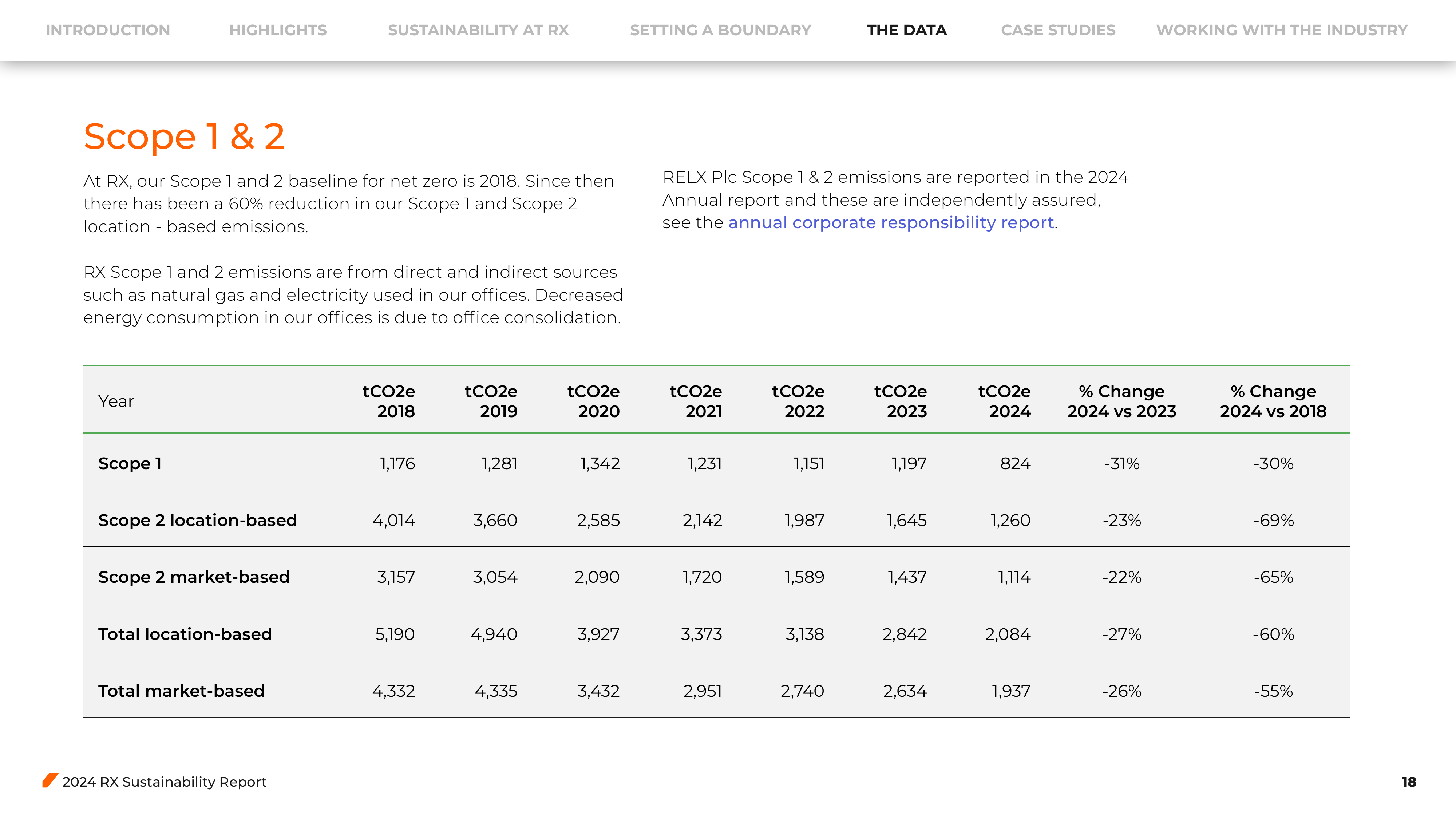 Emissions data extracted from page 18