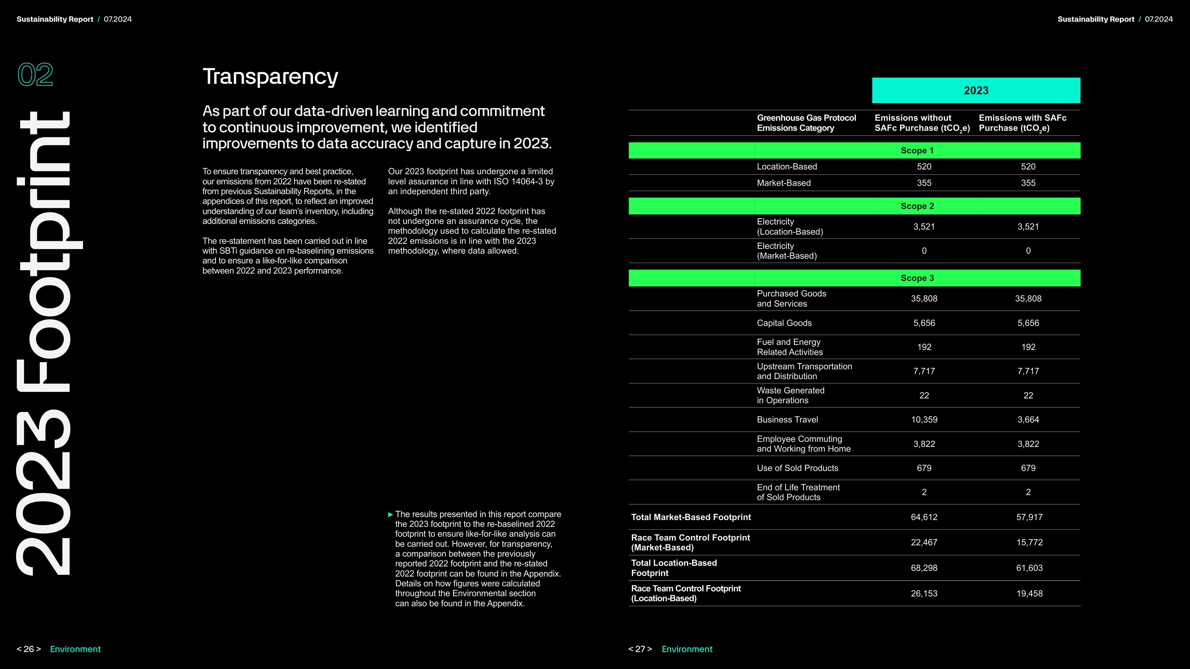 Emissions data extracted from page 14