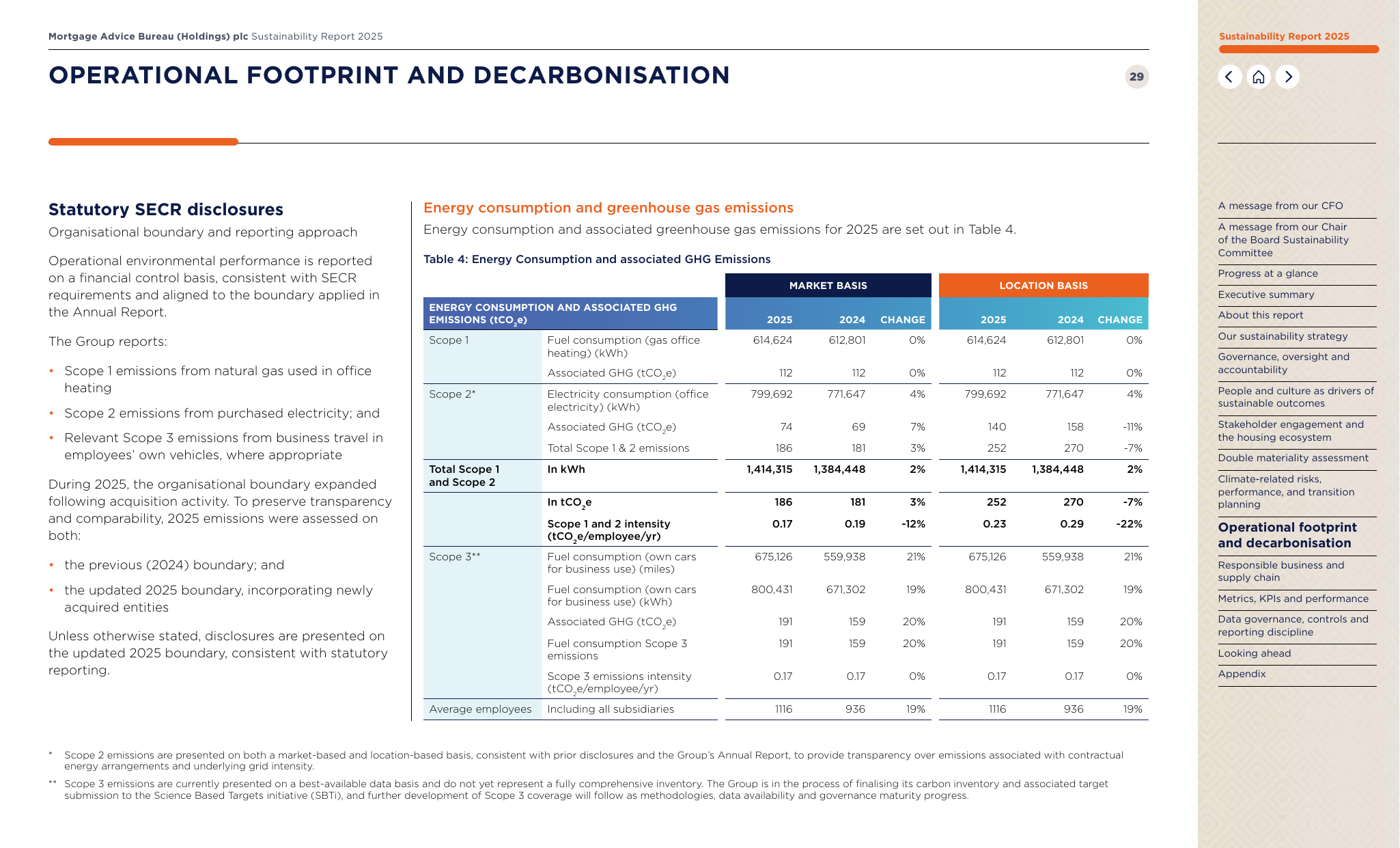 Emissions data extracted from page 30