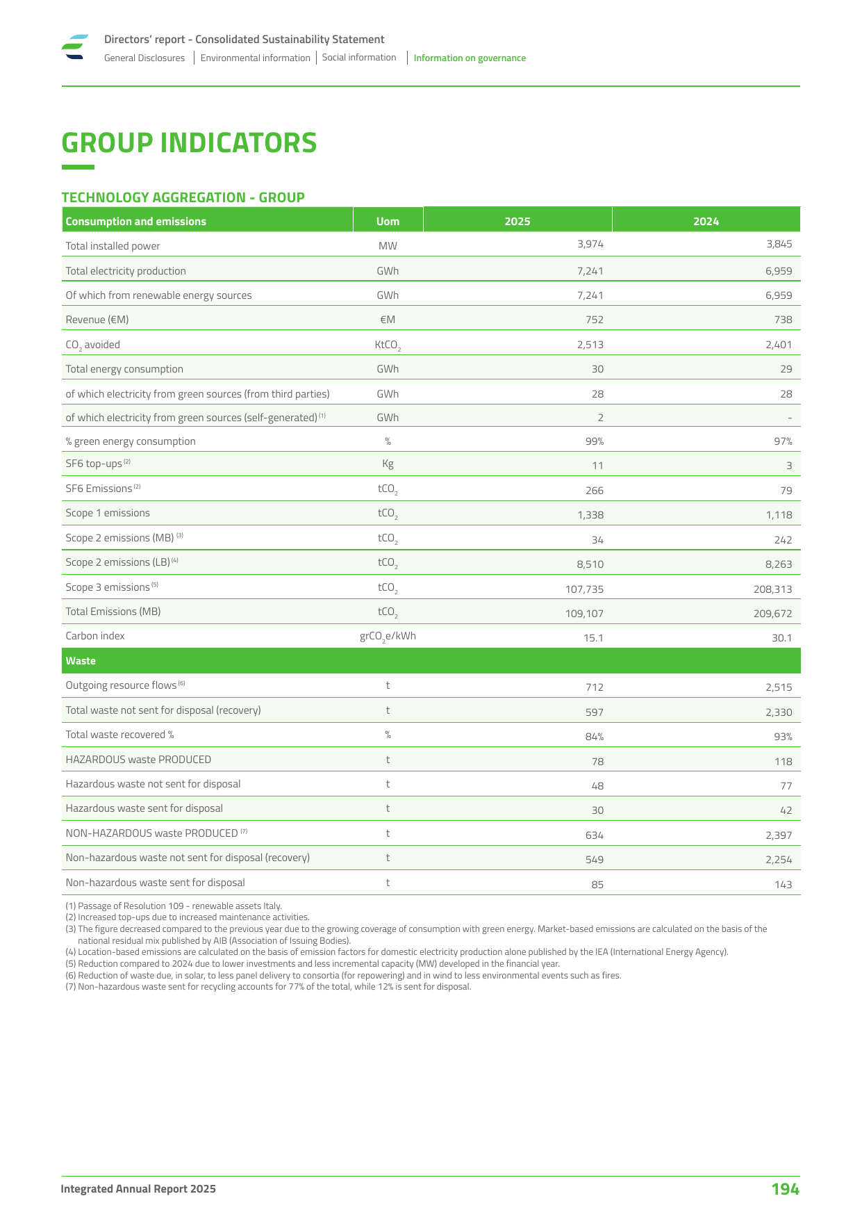 Emissions data extracted from page 194