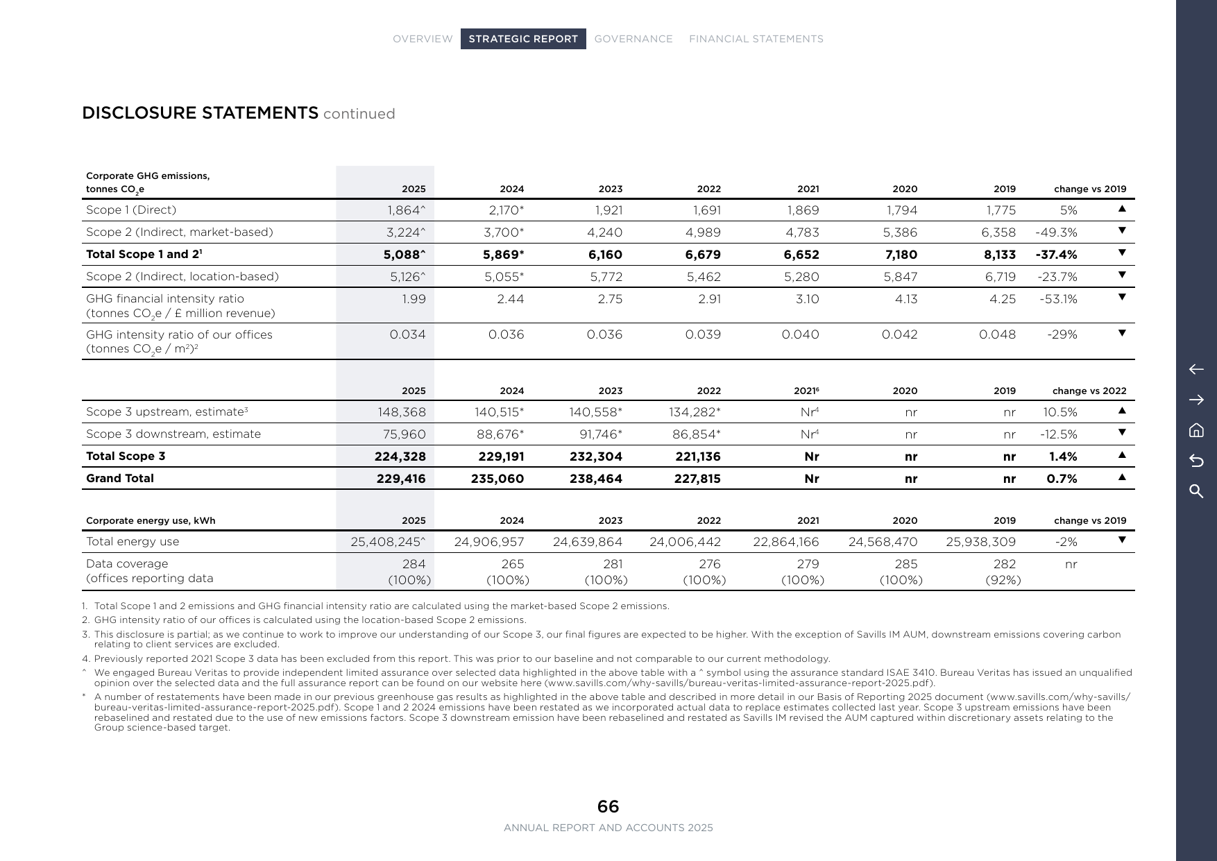 Emissions data extracted from page 68