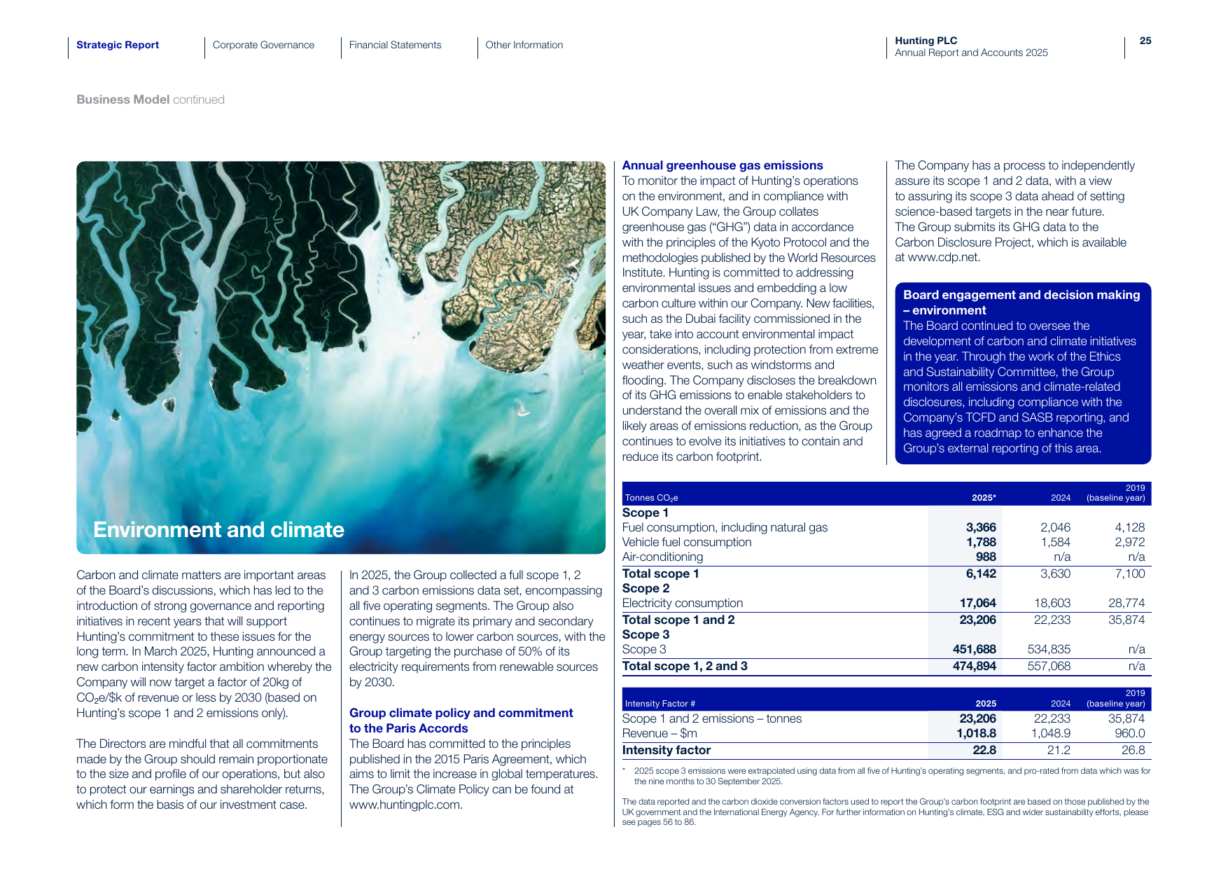 Emissions data extracted from page 27