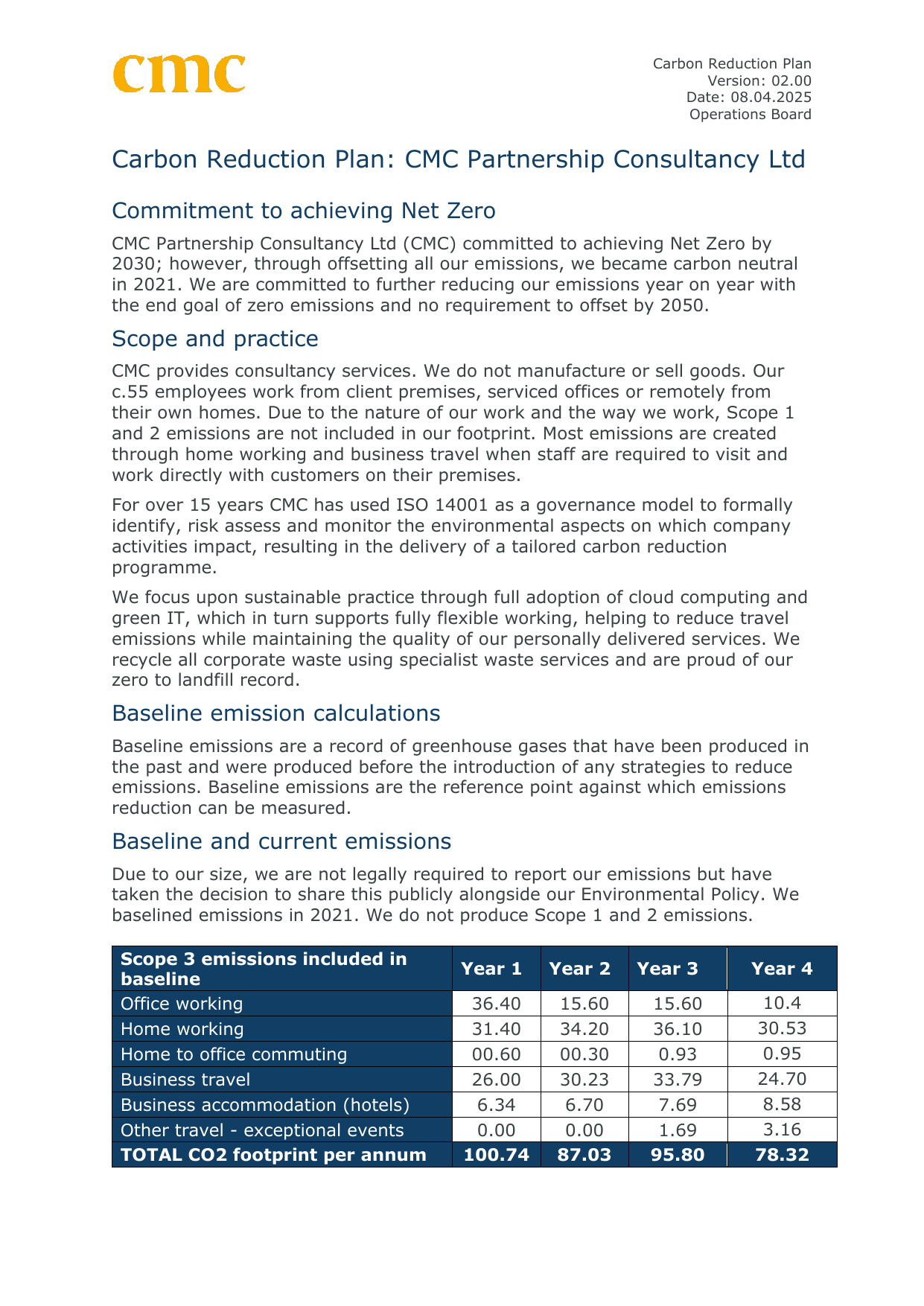Emissions data extracted from page 1