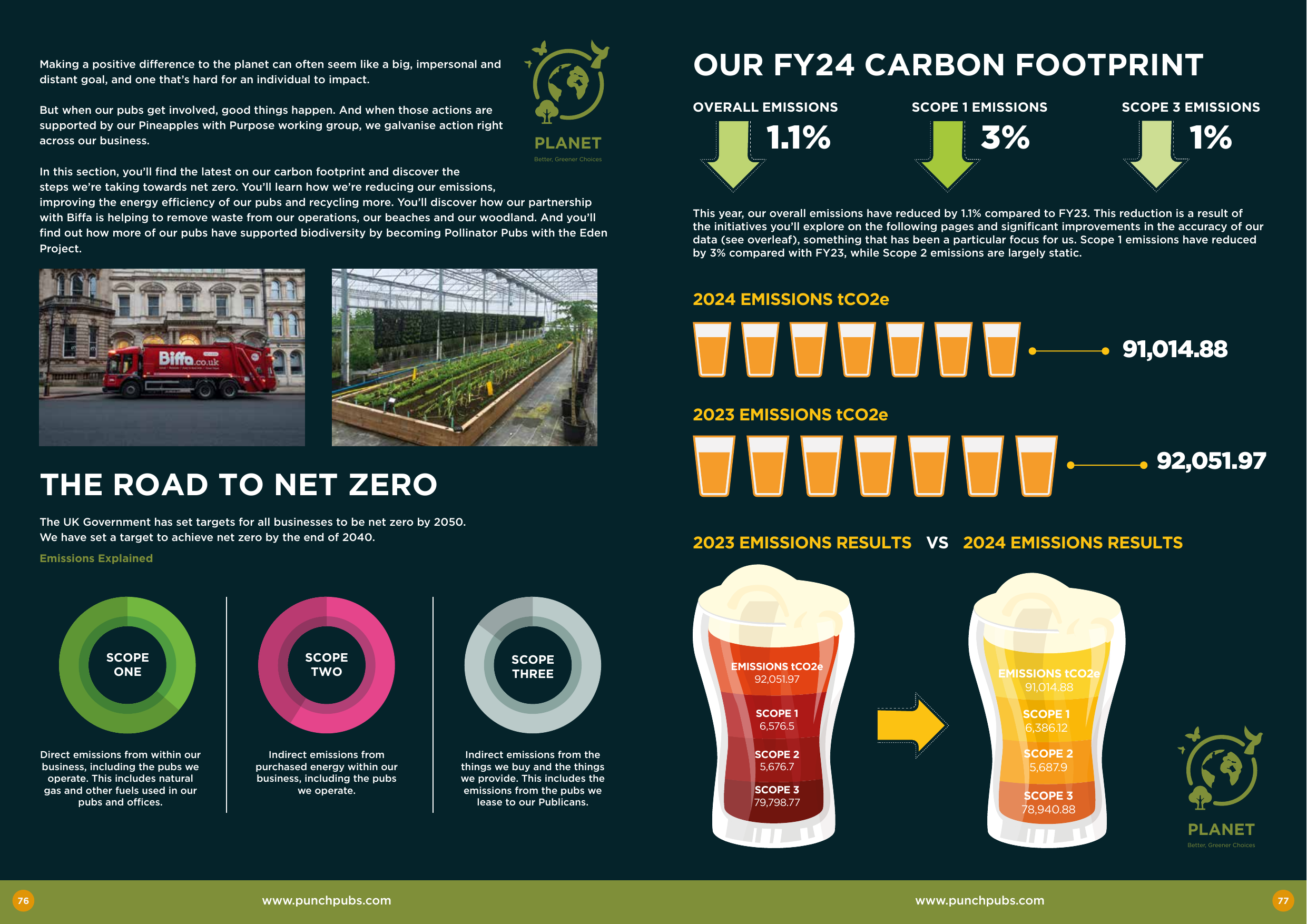 Emissions data extracted from page 39