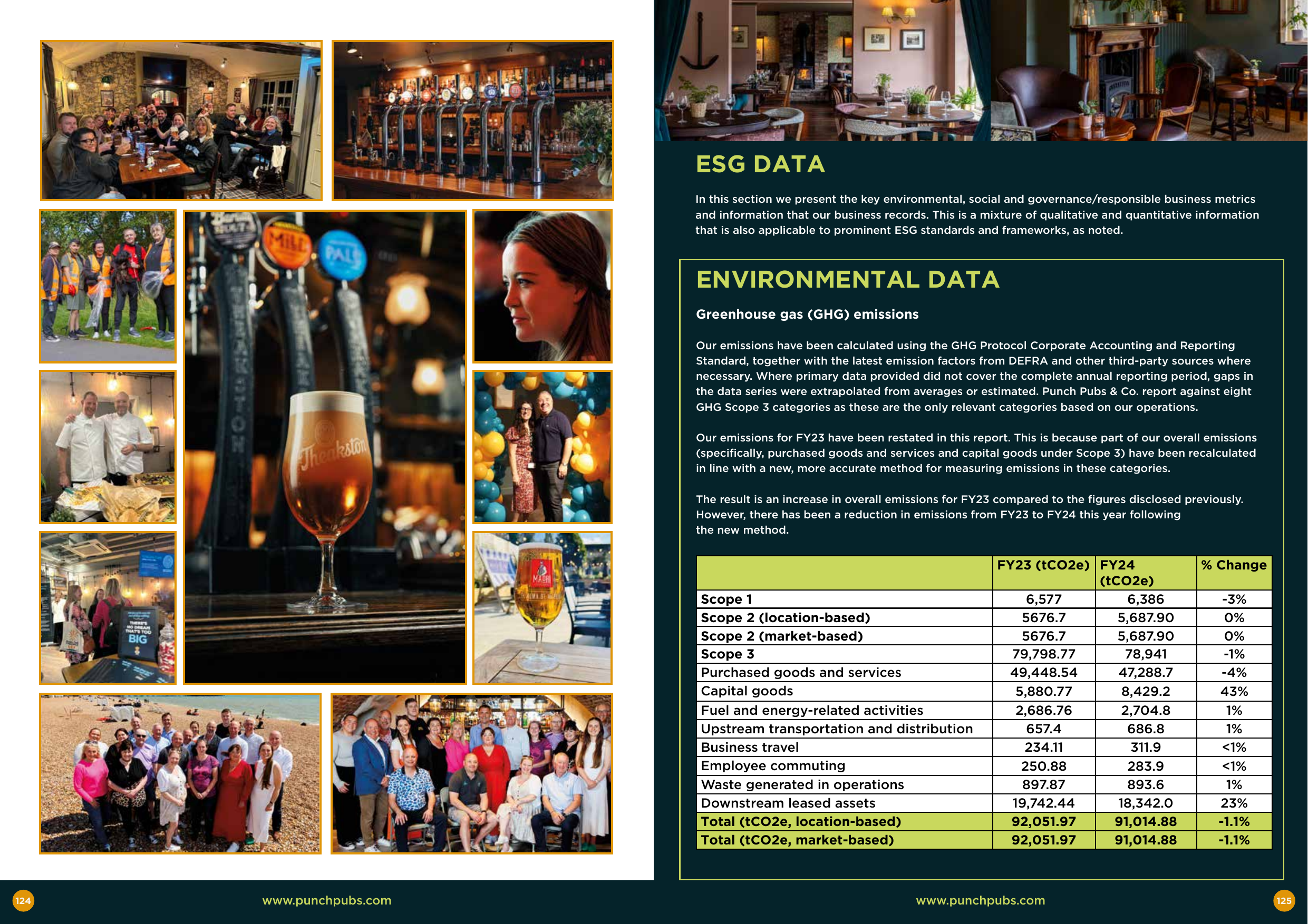 Emissions data extracted from page 63