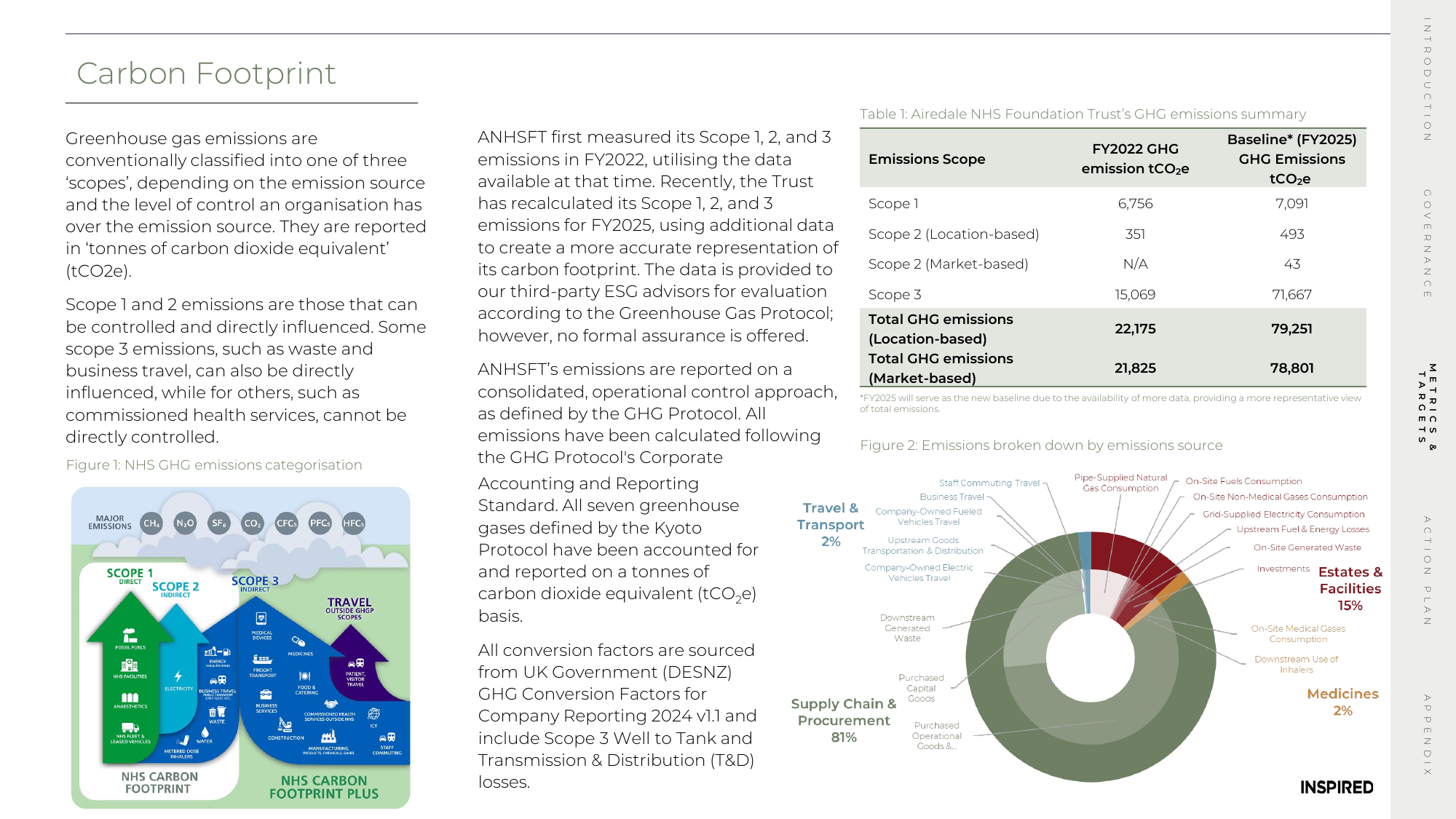 Emissions data extracted from page 8