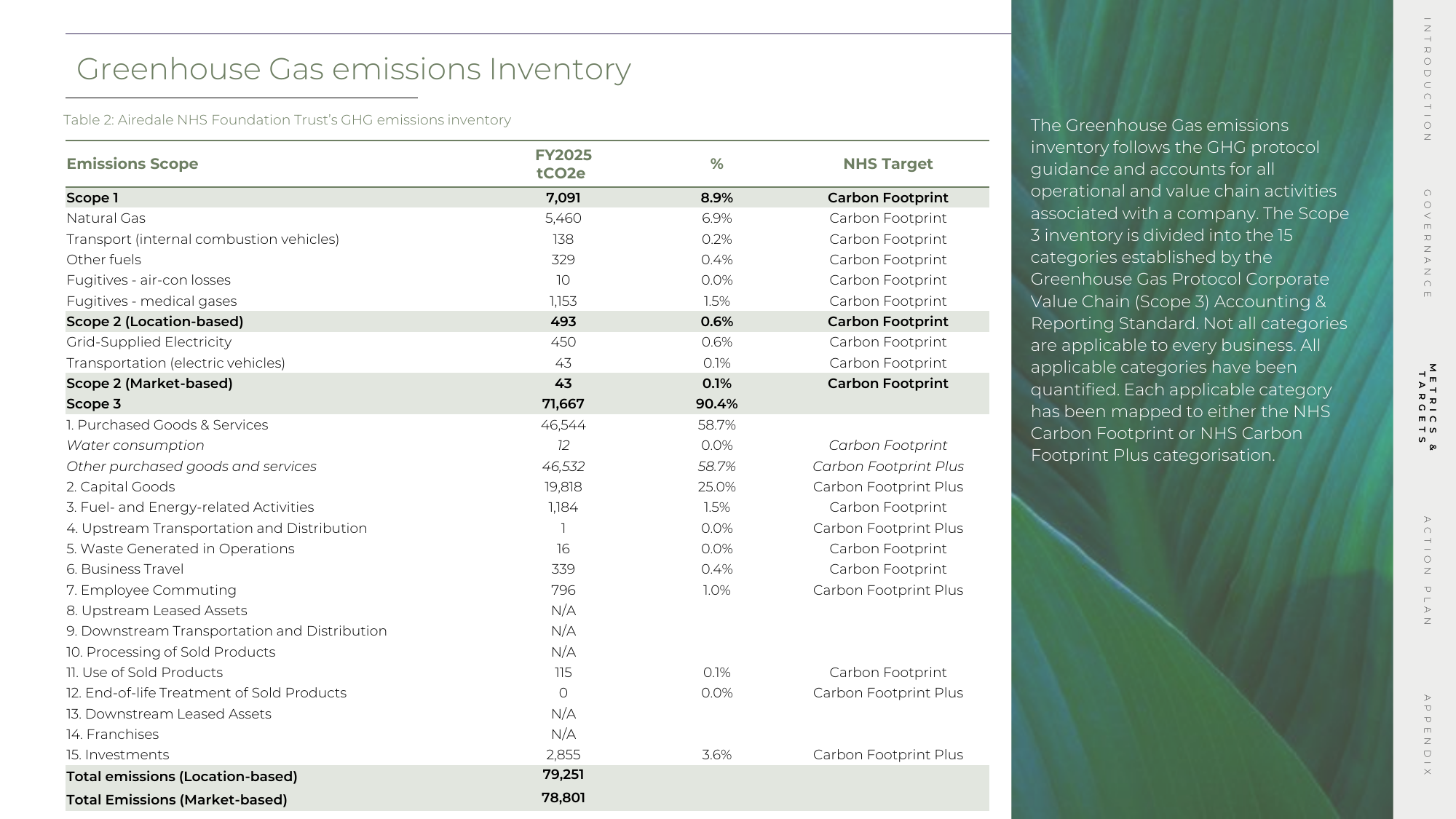 Emissions data extracted from page 9