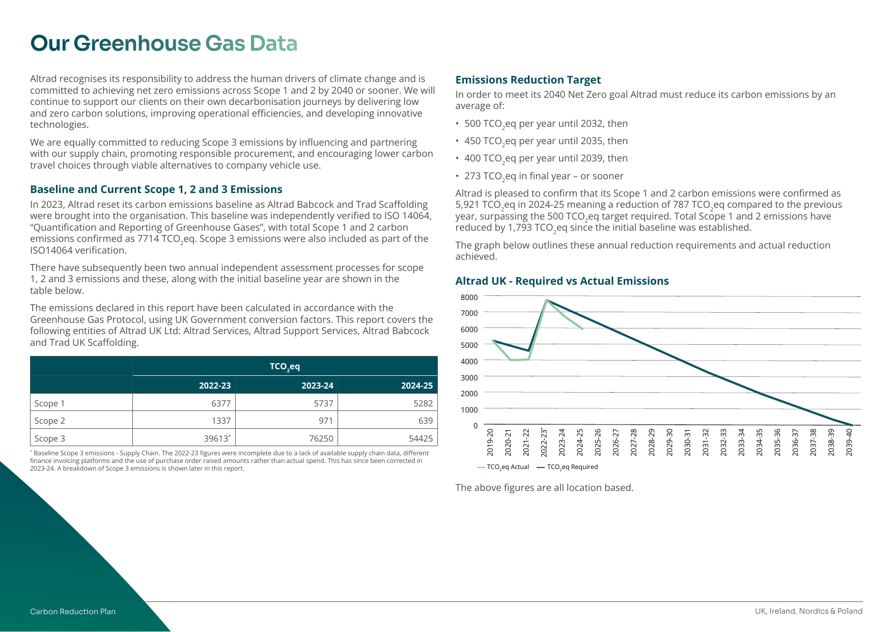 Emissions data extracted from page 3