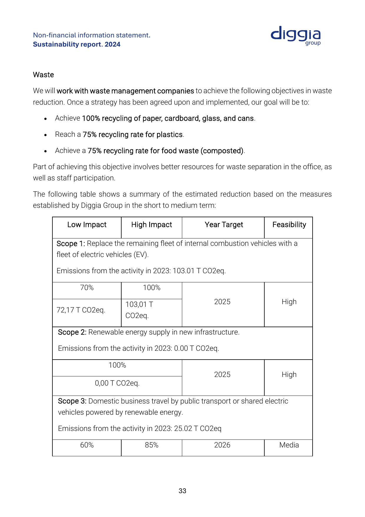 Emissions data extracted from page 33