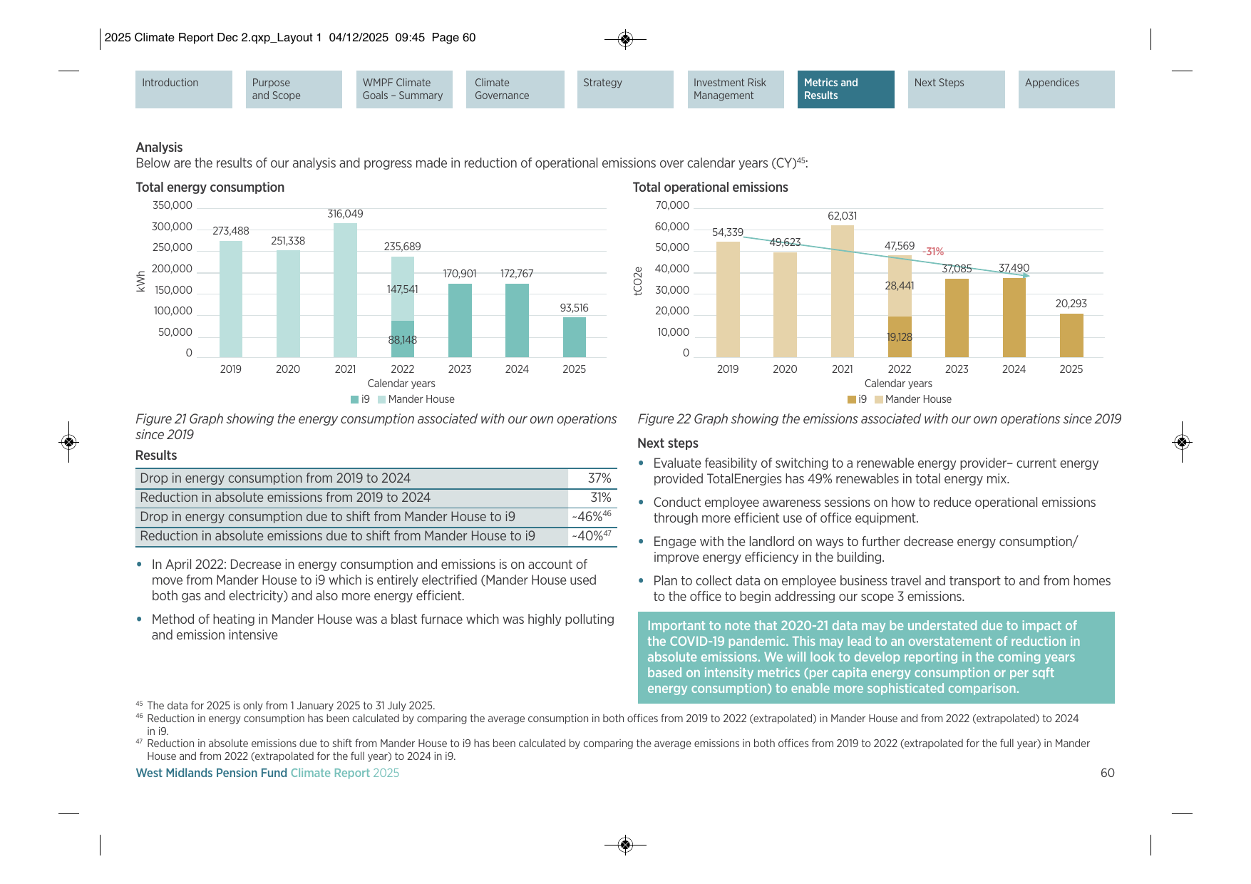 Emissions data extracted from page 60