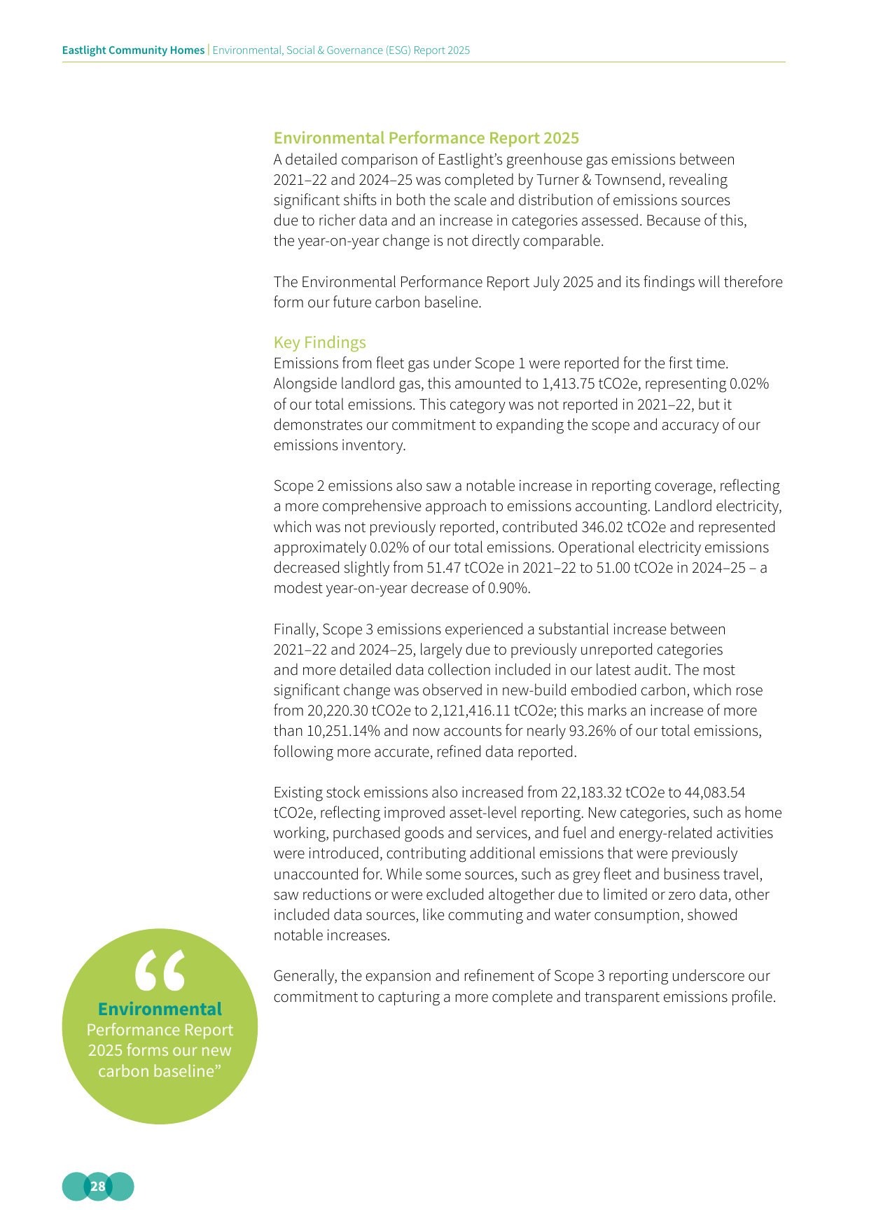 Emissions data extracted from page 30