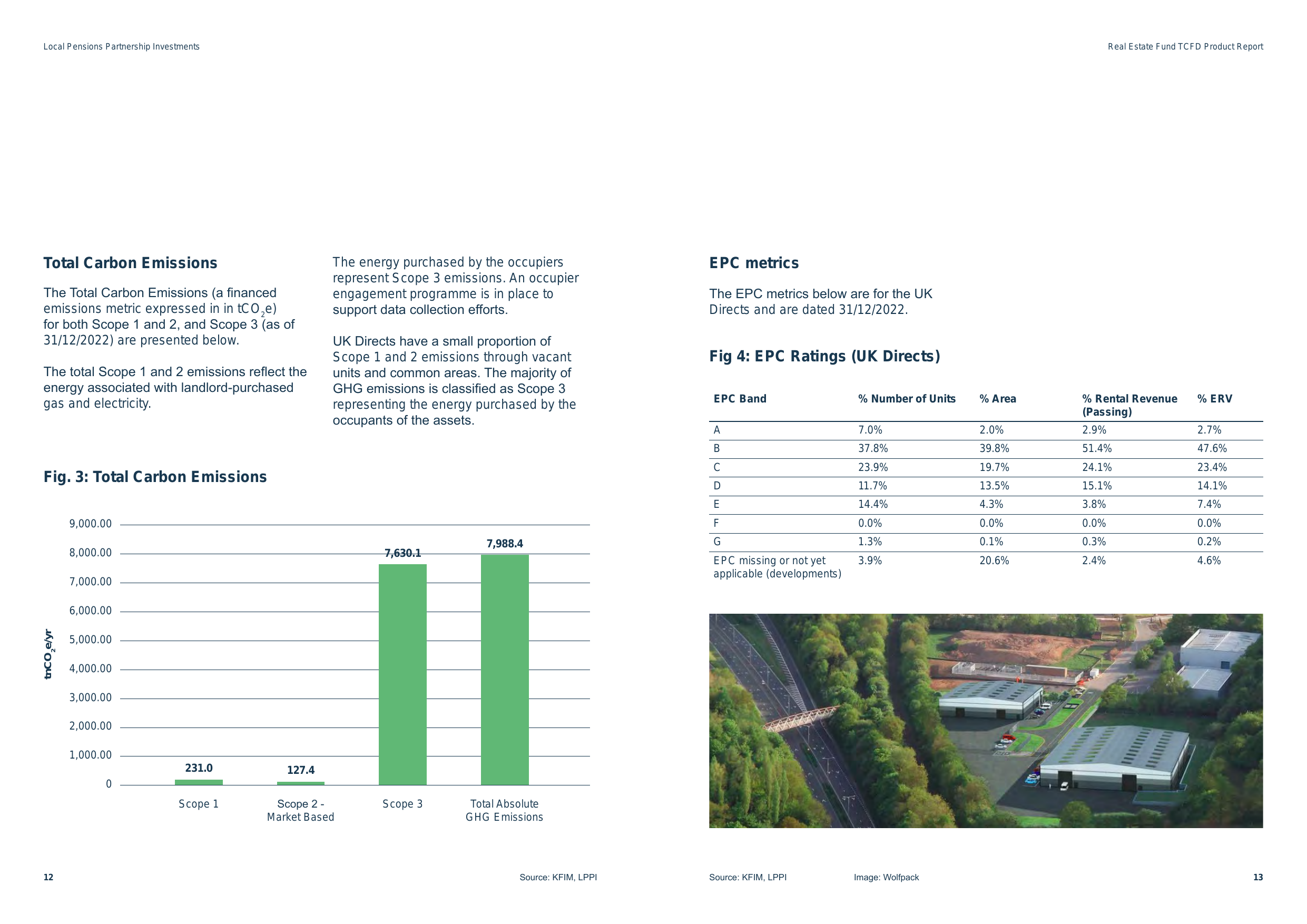 Emissions data extracted from page 8