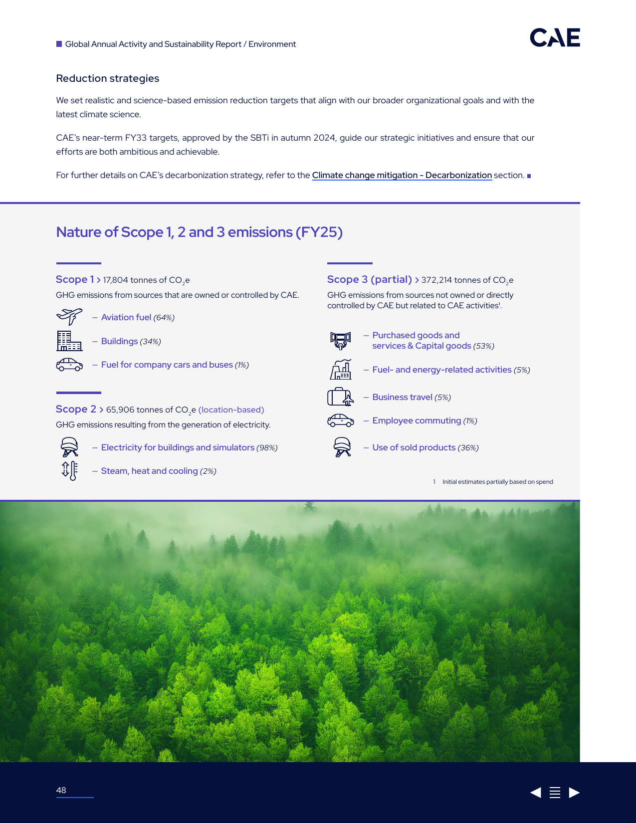 Emissions data extracted from page 48
