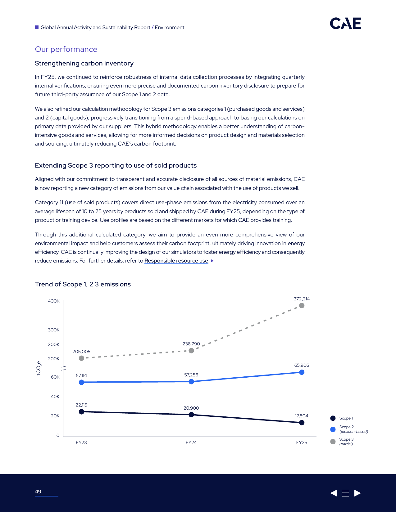 Emissions data extracted from page 49