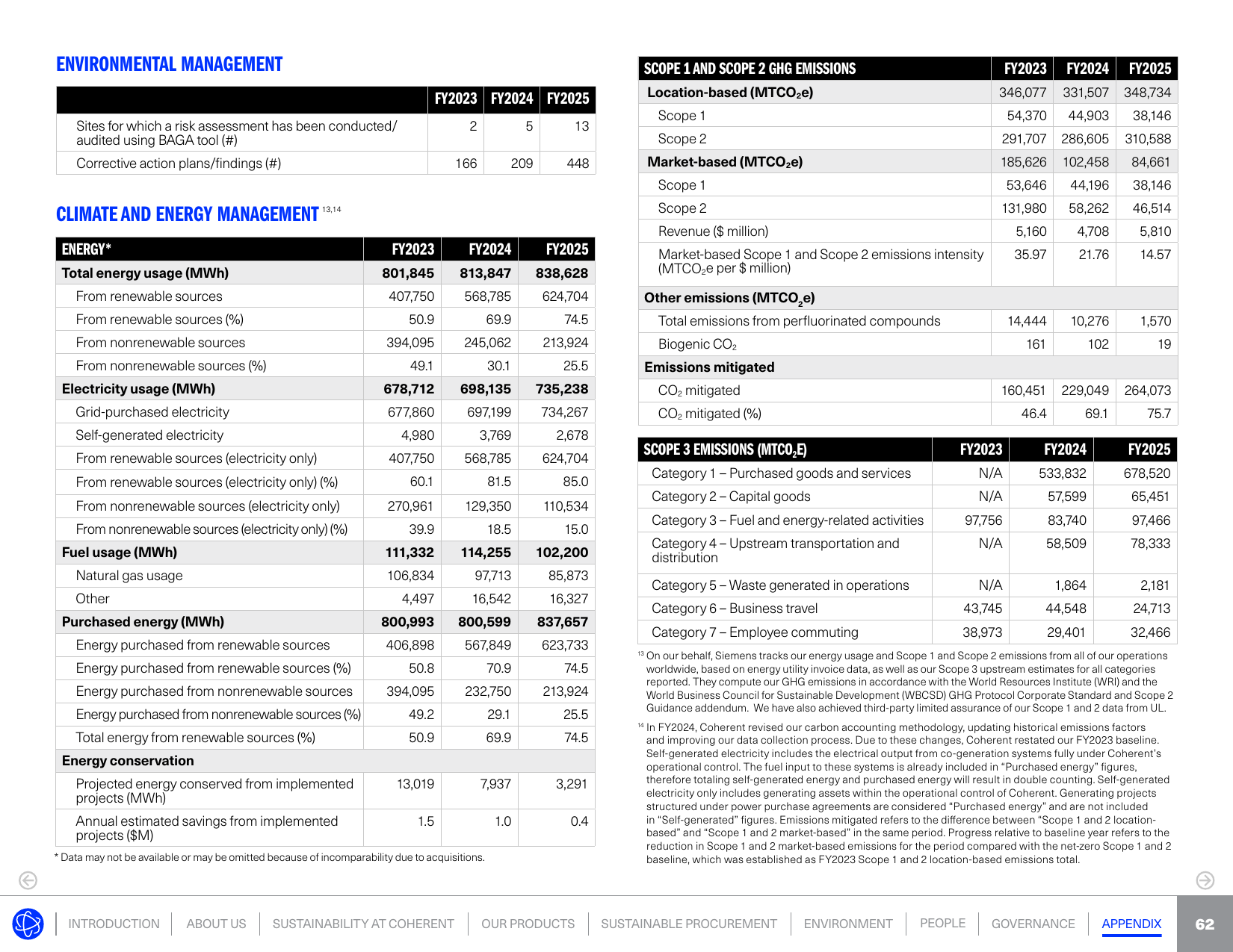 Emissions data extracted from page 62