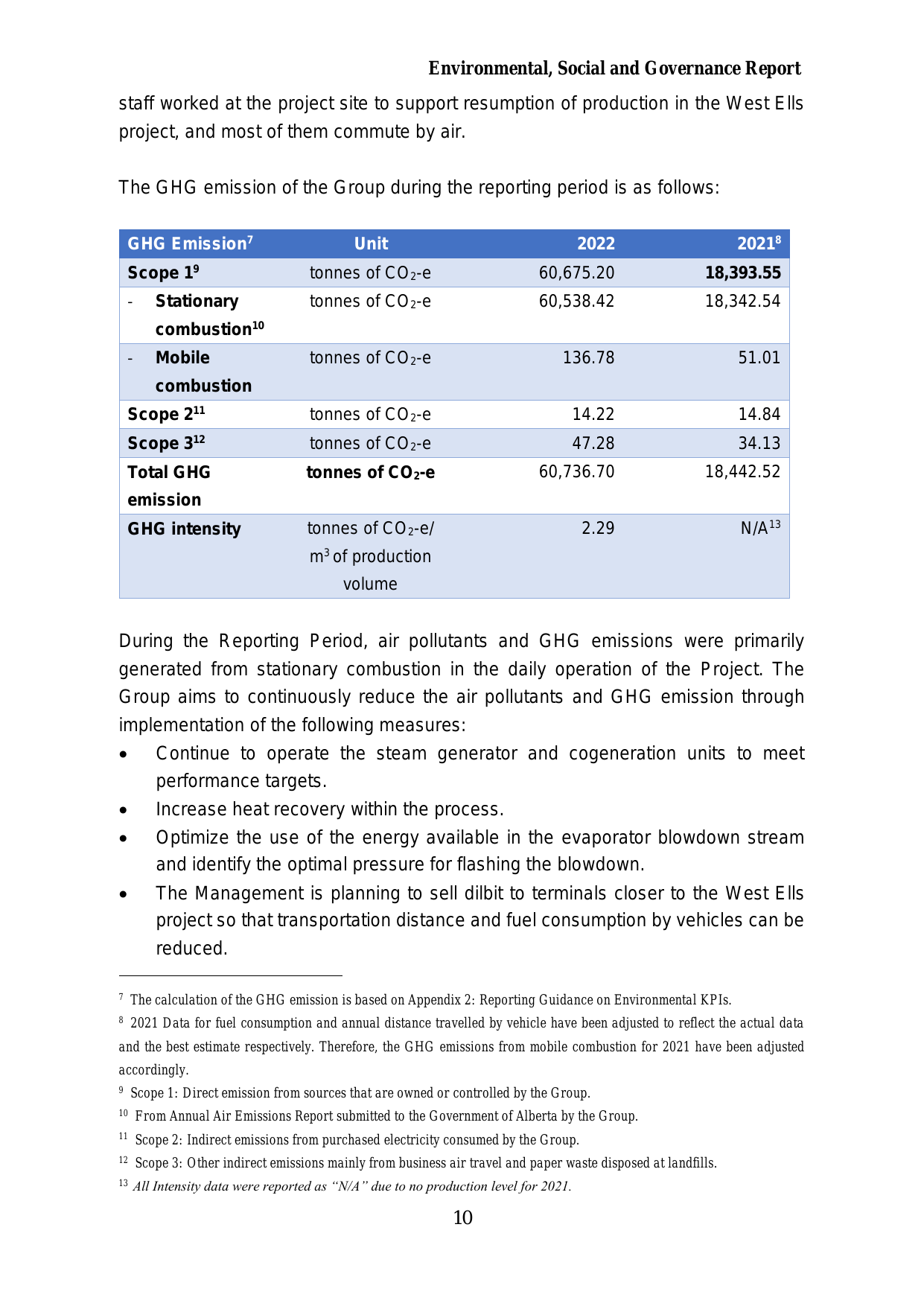 Emissions data extracted from page 12