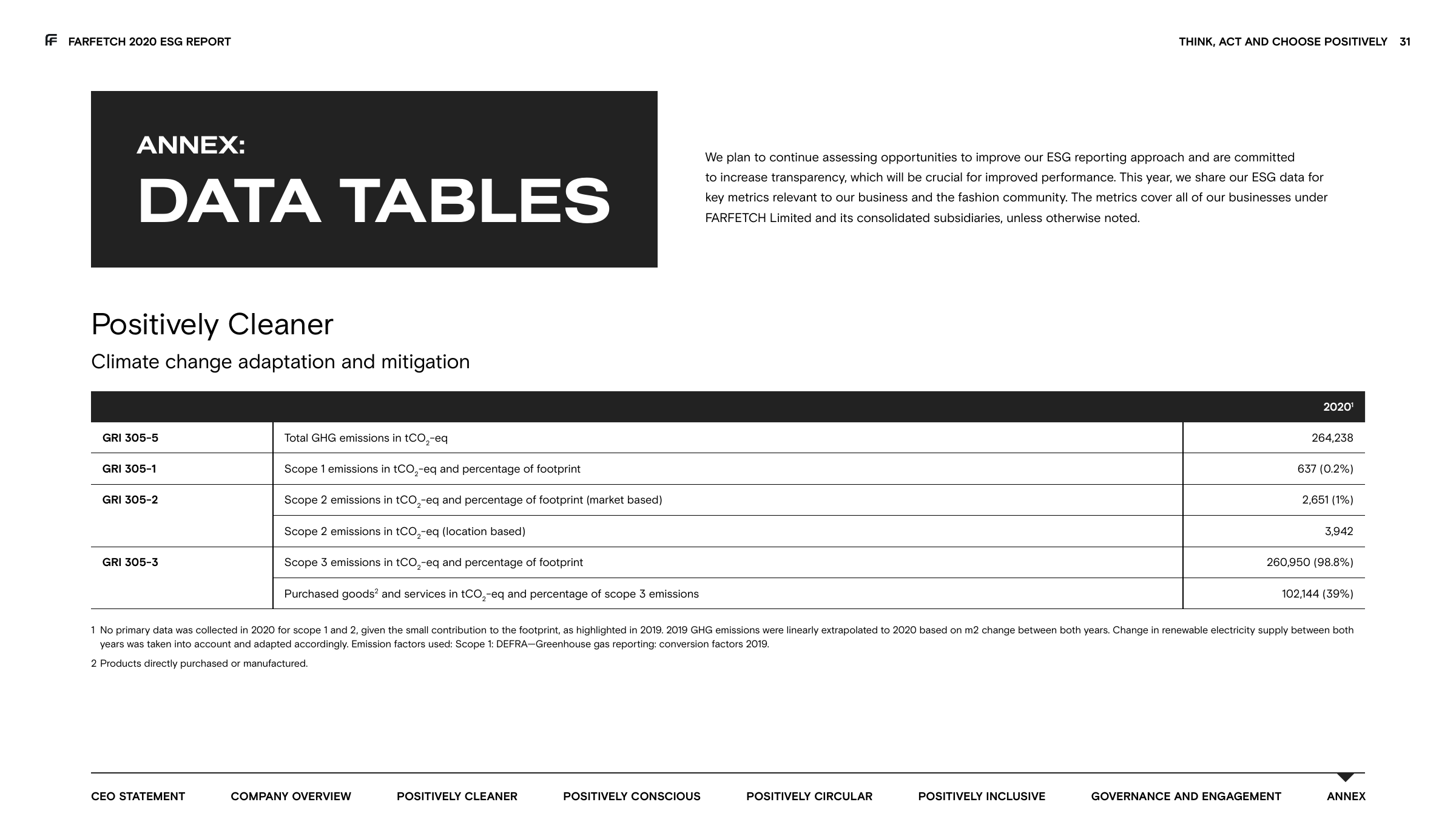 Emissions data extracted from page 31