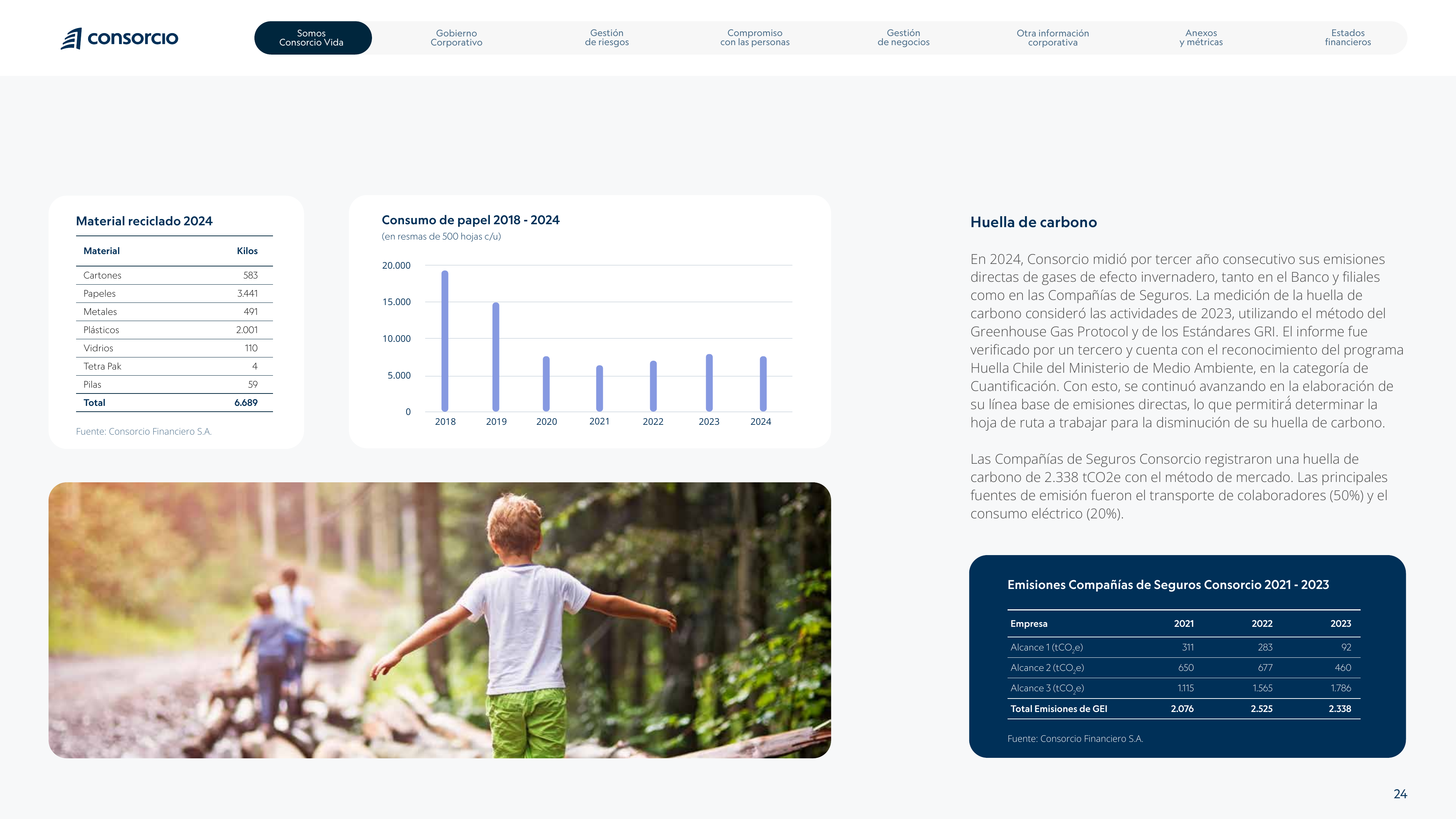 Emissions data extracted from page 24