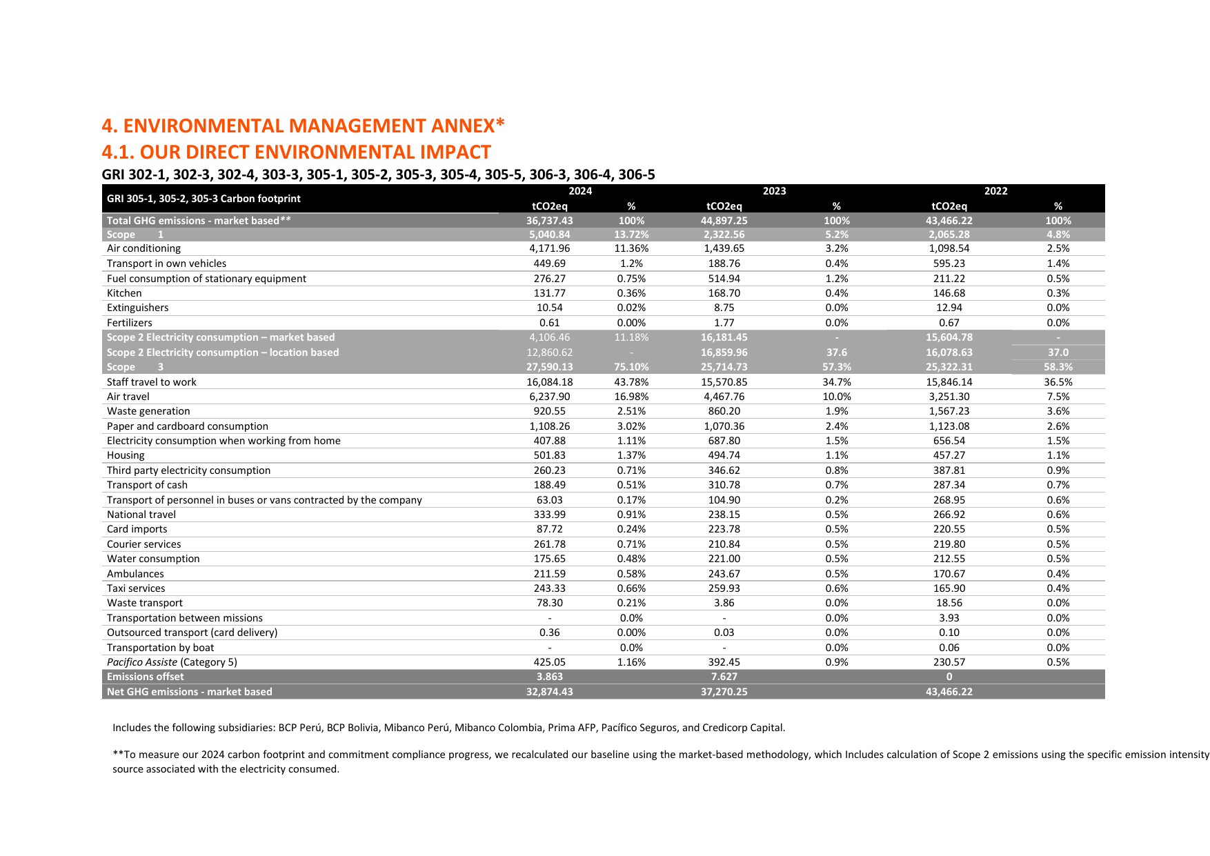 Emissions data extracted from page 161