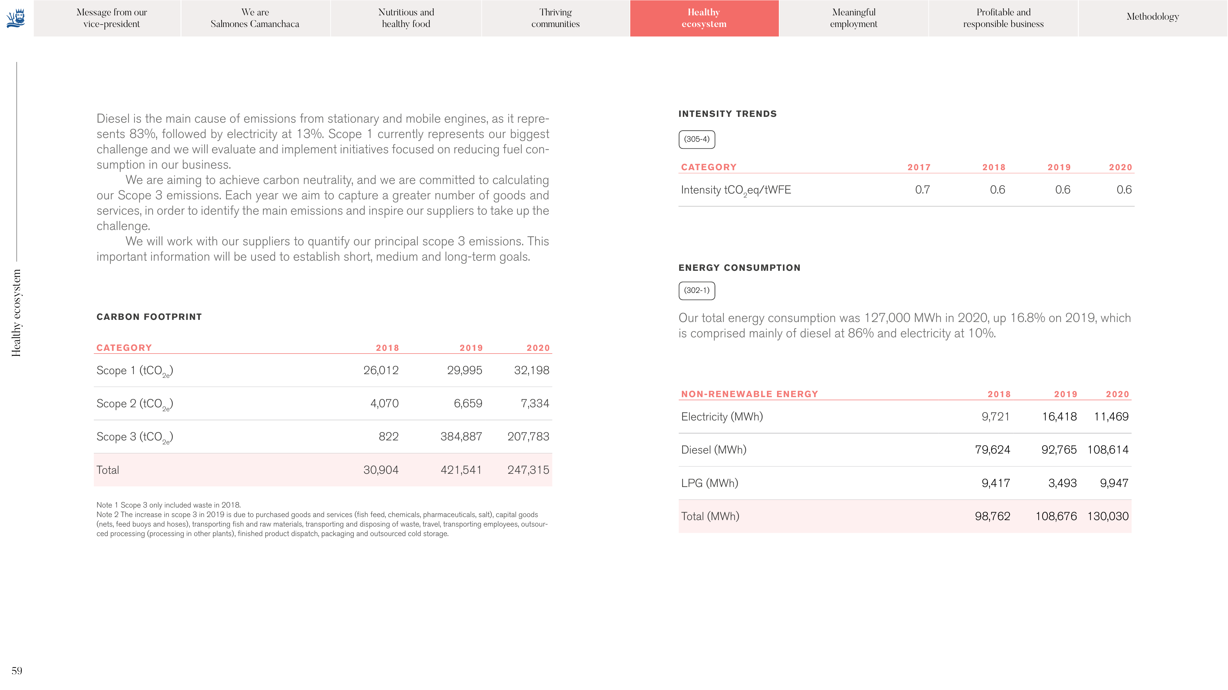 Emissions data extracted from page 59