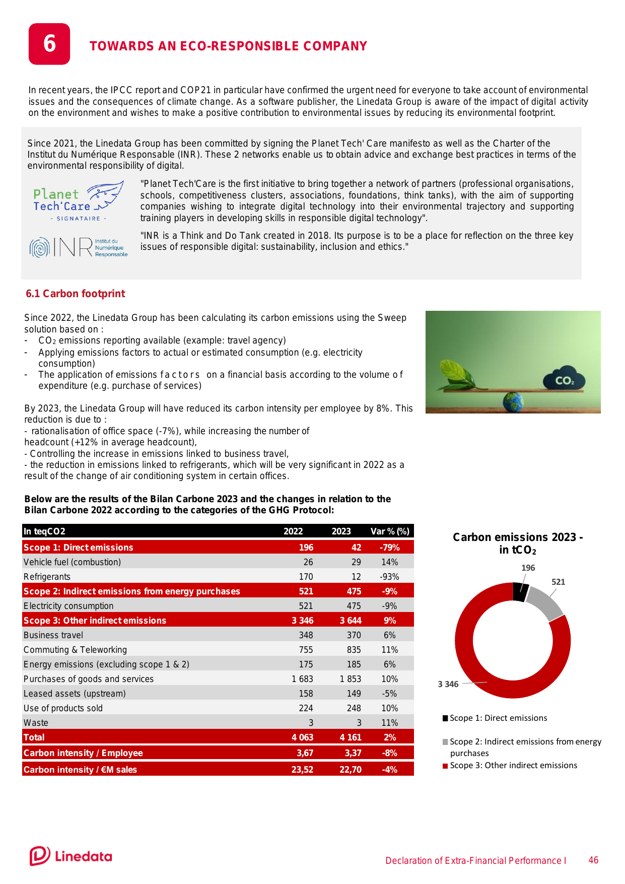 Emissions data extracted from page 46