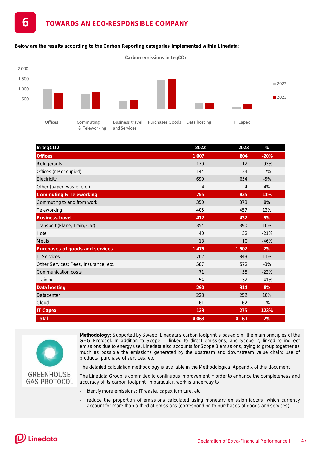 Emissions data extracted from page 47