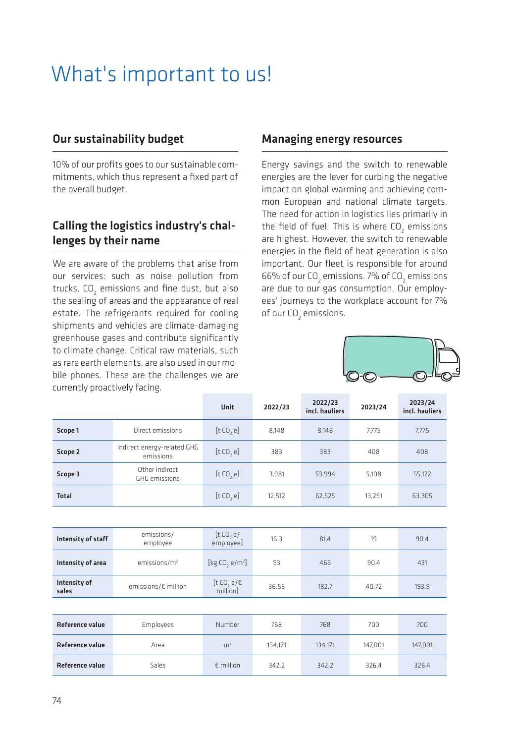 Emissions data extracted from page 76