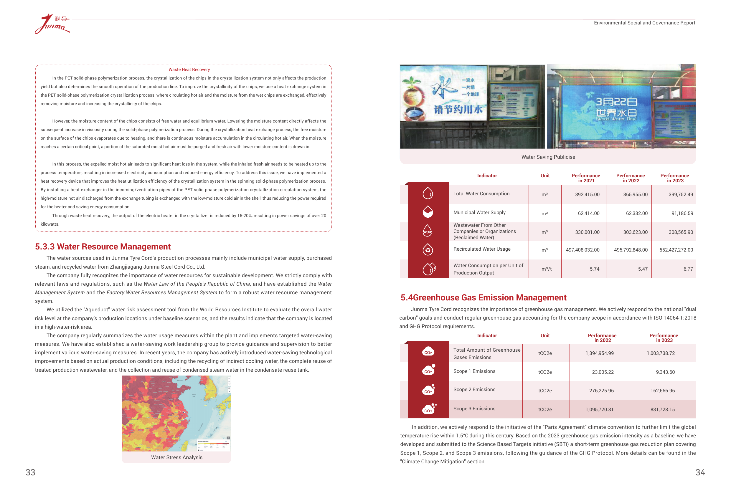 Emissions data extracted from page 19