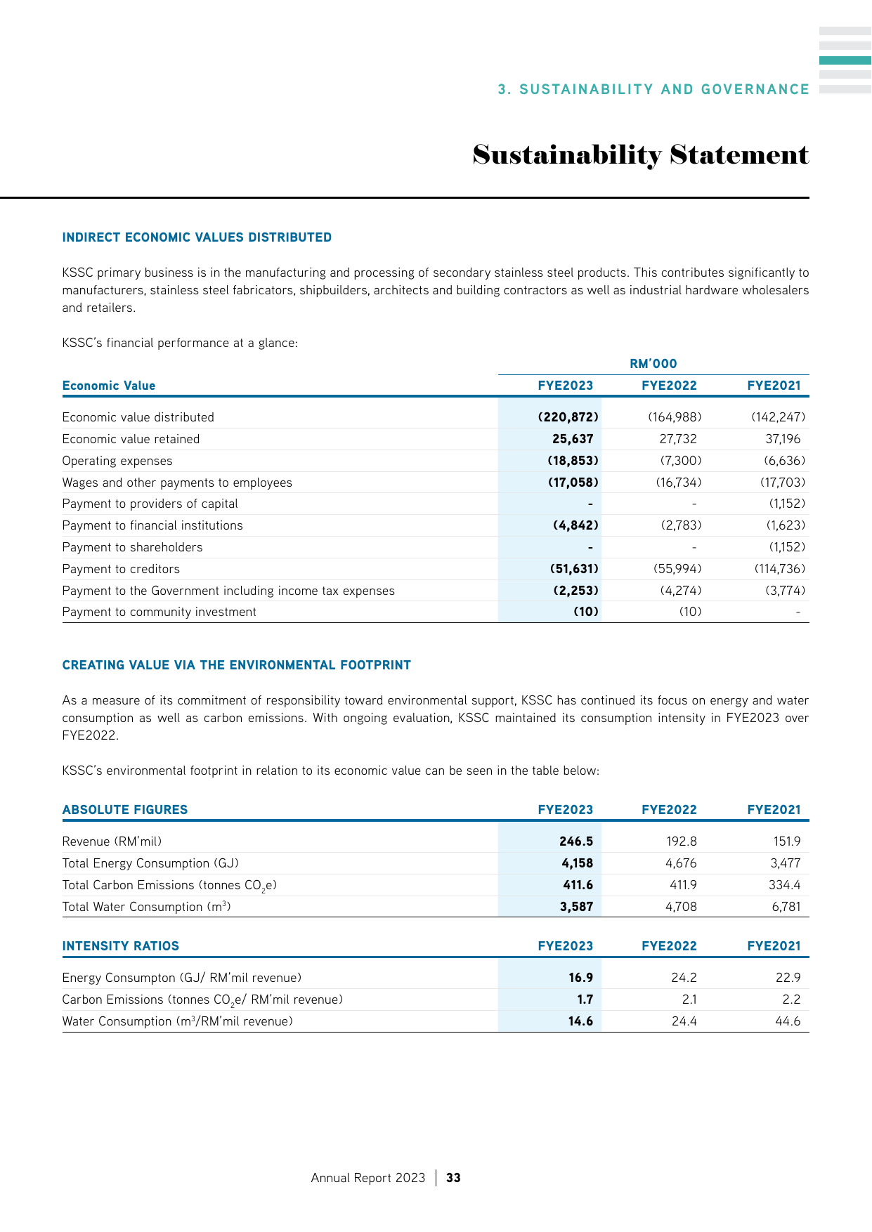 Emissions data extracted from page 35