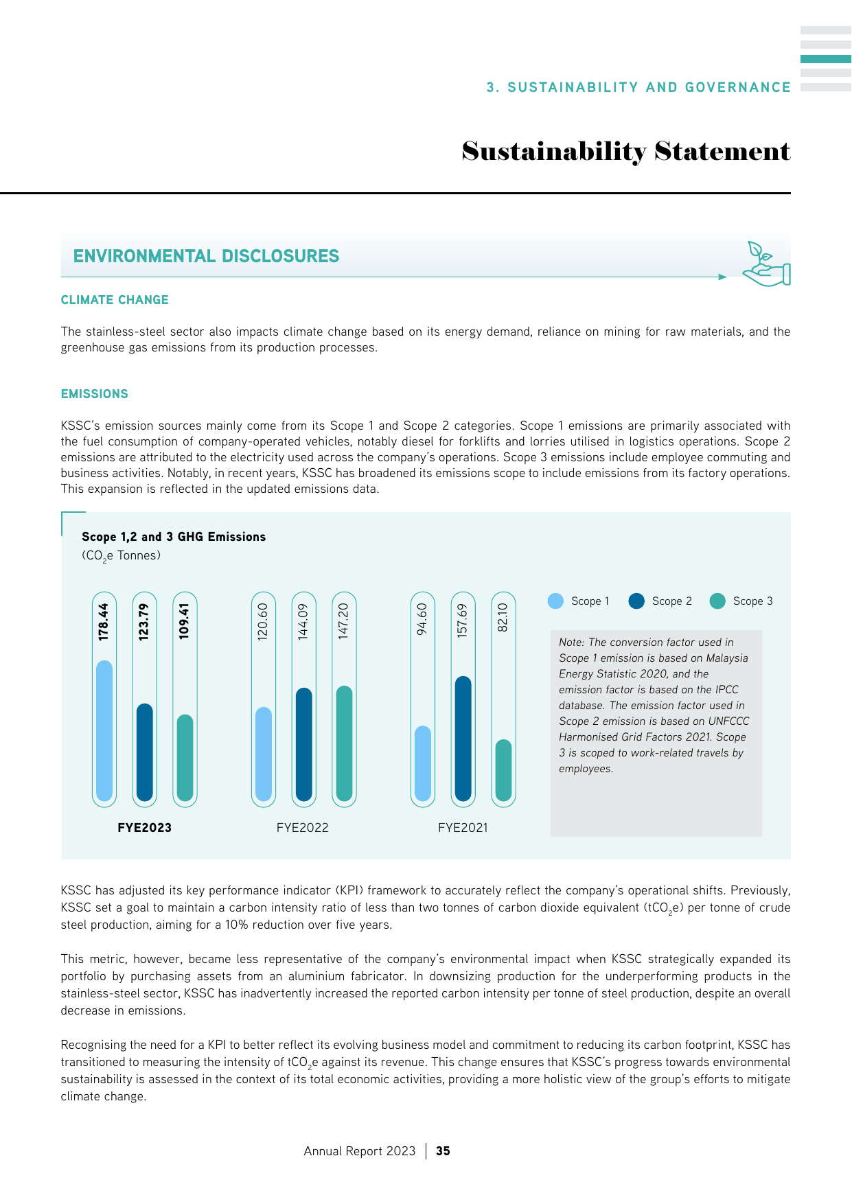 Emissions data extracted from page 37