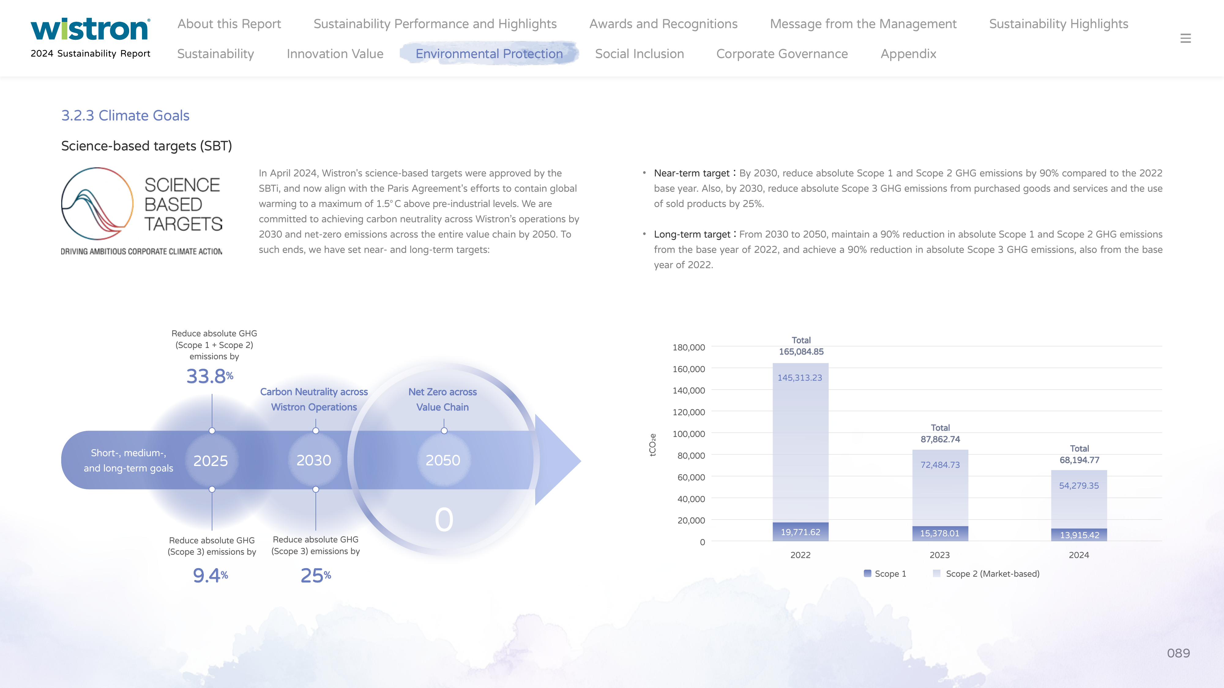 Emissions data extracted from page 89