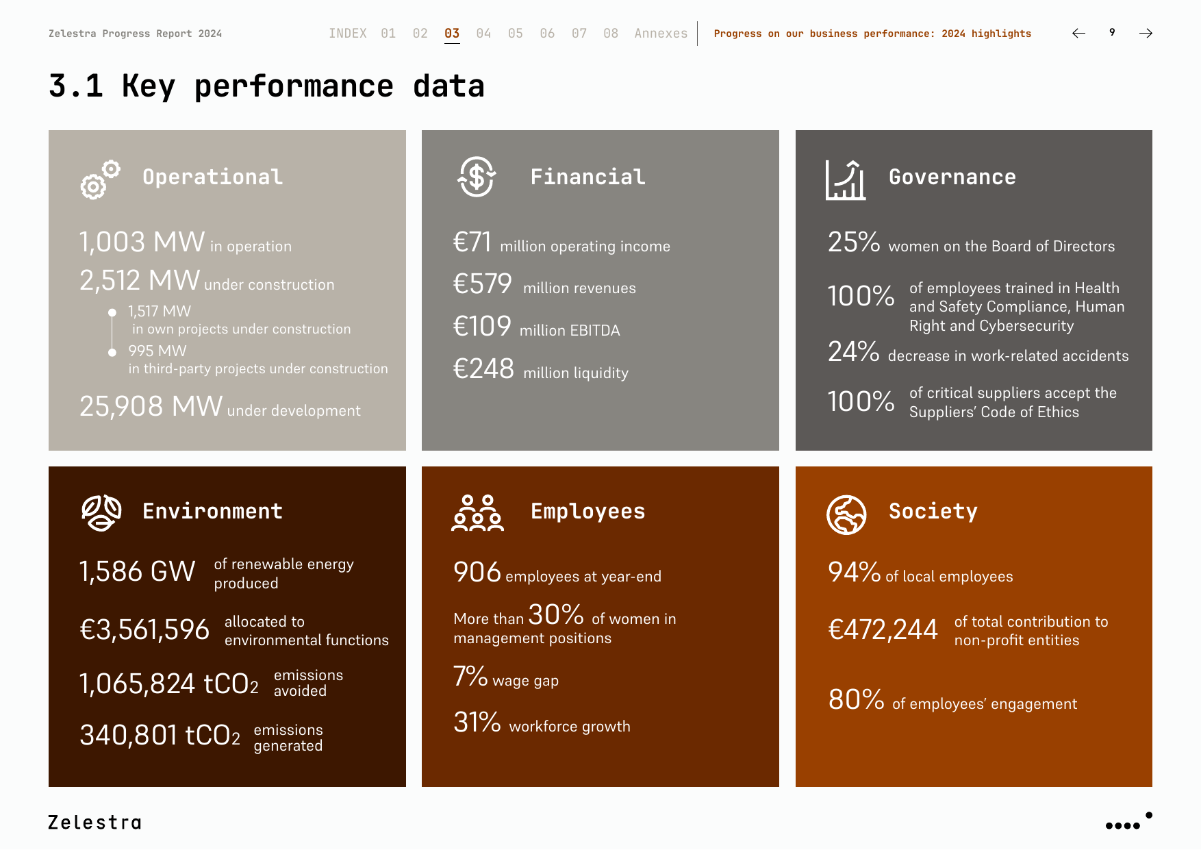 Emissions data extracted from page 9