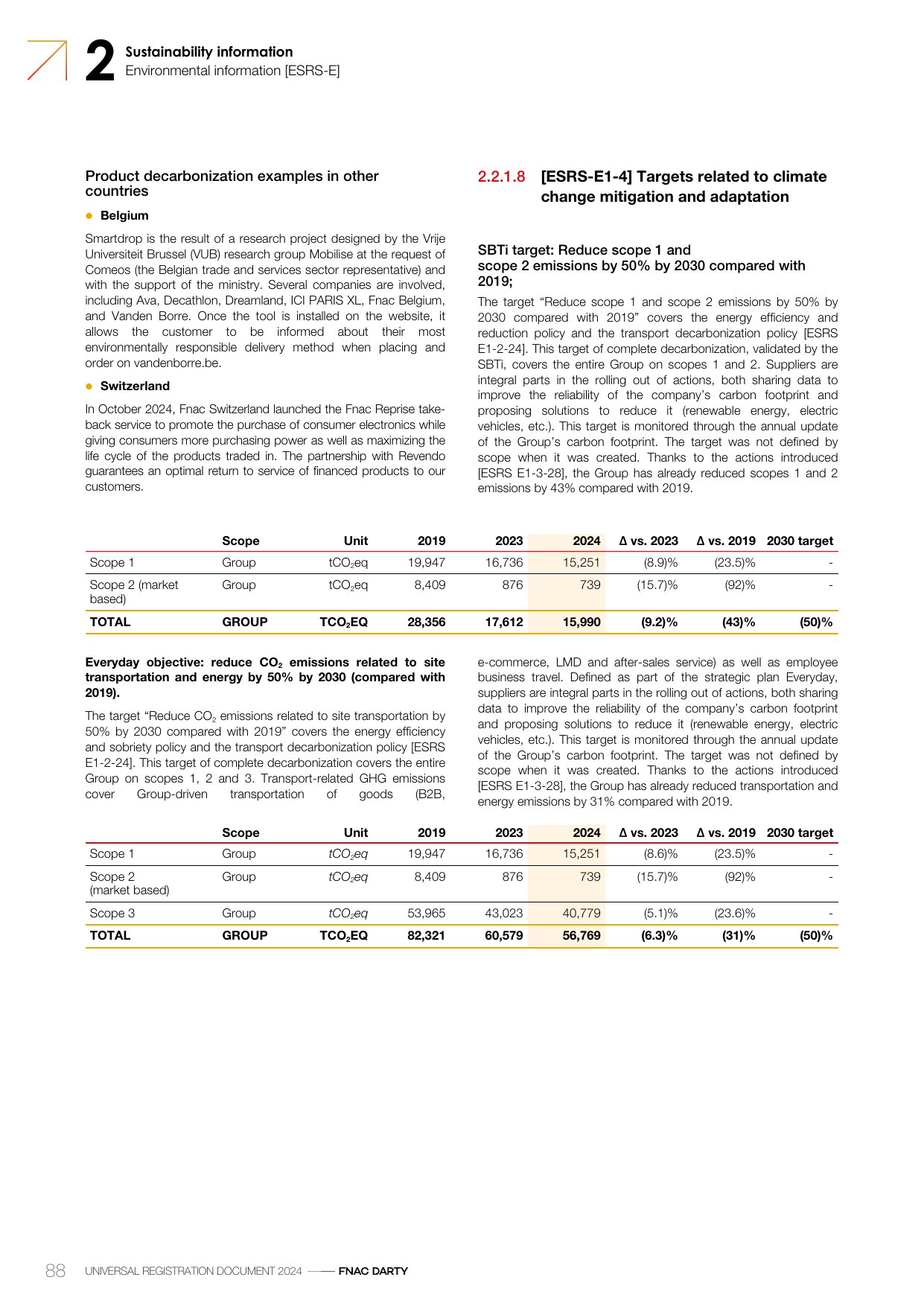 Emissions data extracted from page 46