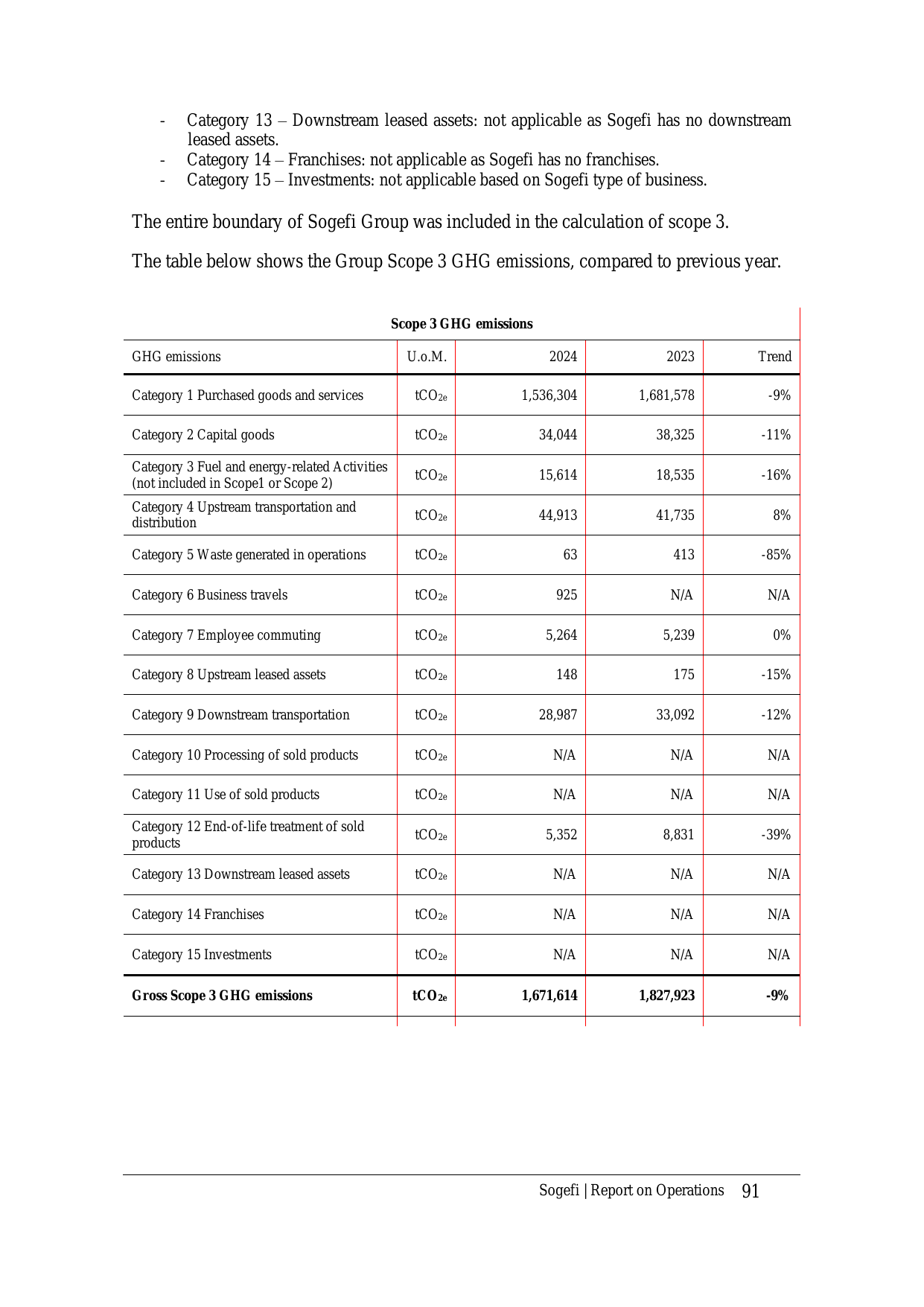 Emissions data extracted from page 91