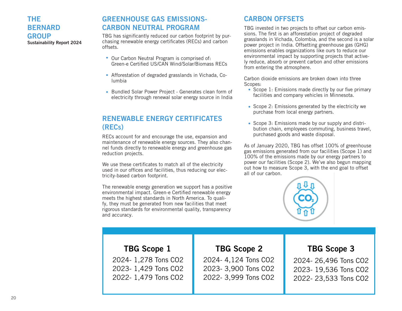 Emissions data extracted from page 20